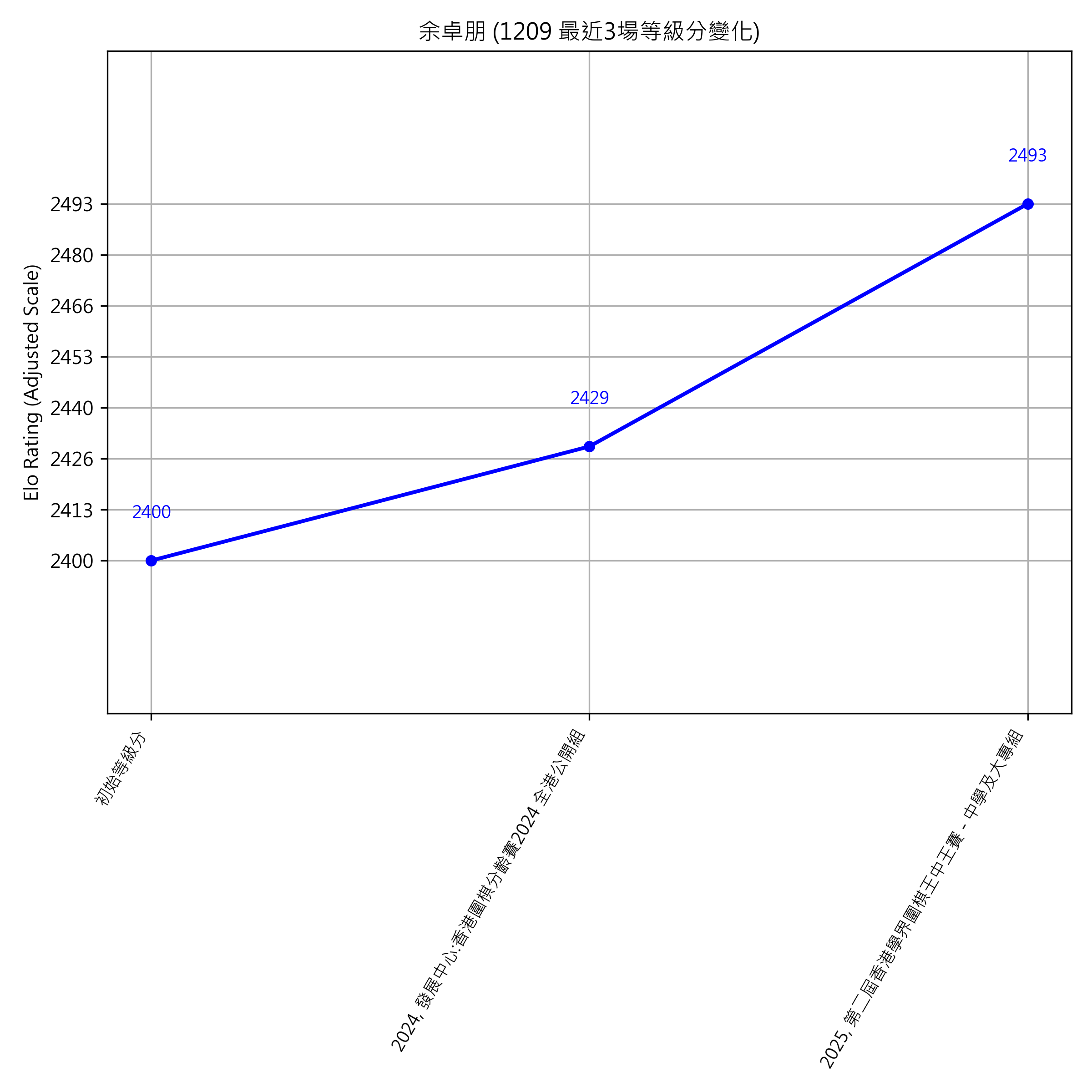 Go Poster_3_EN Cropped (1).png