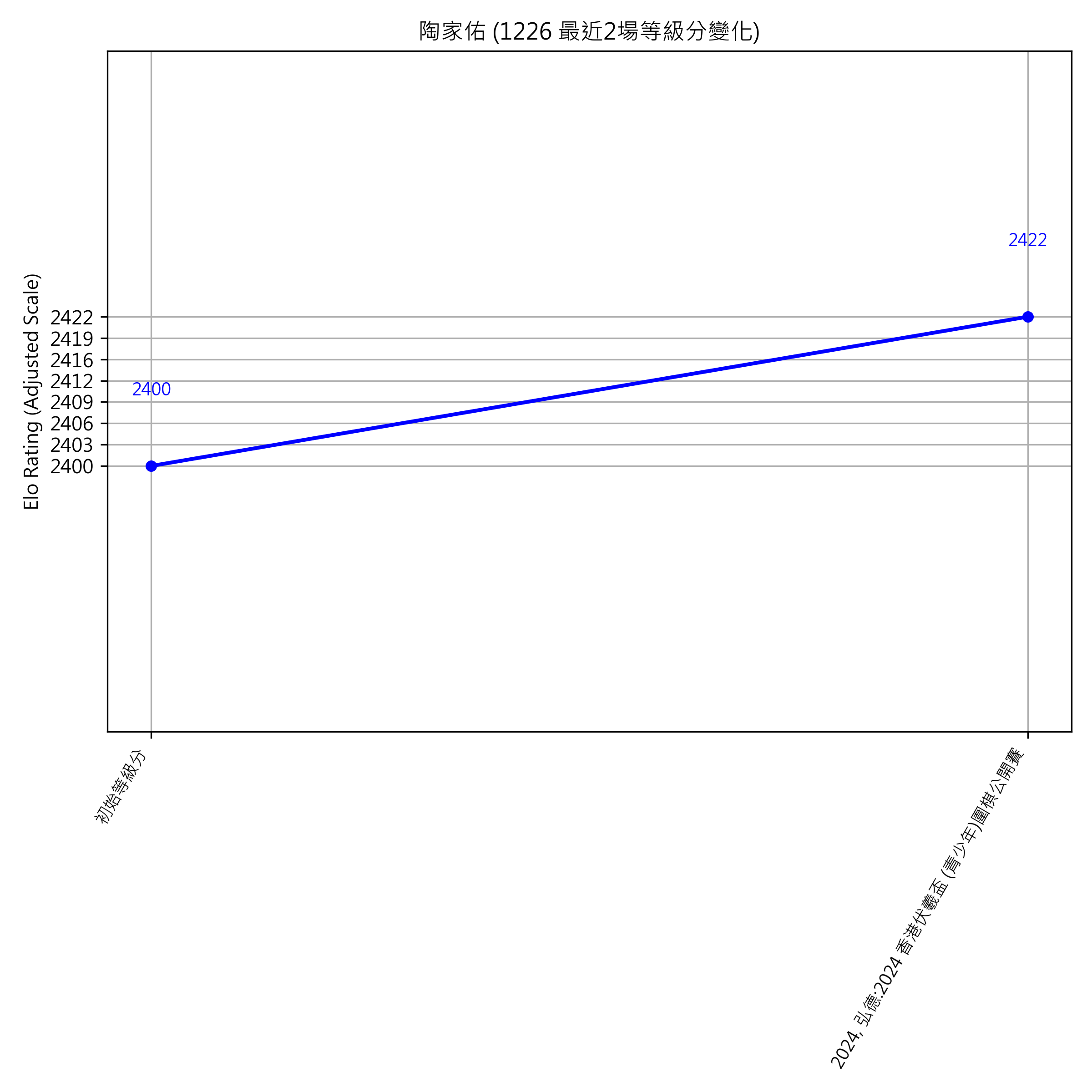 Go Poster_3_EN Cropped (1).png