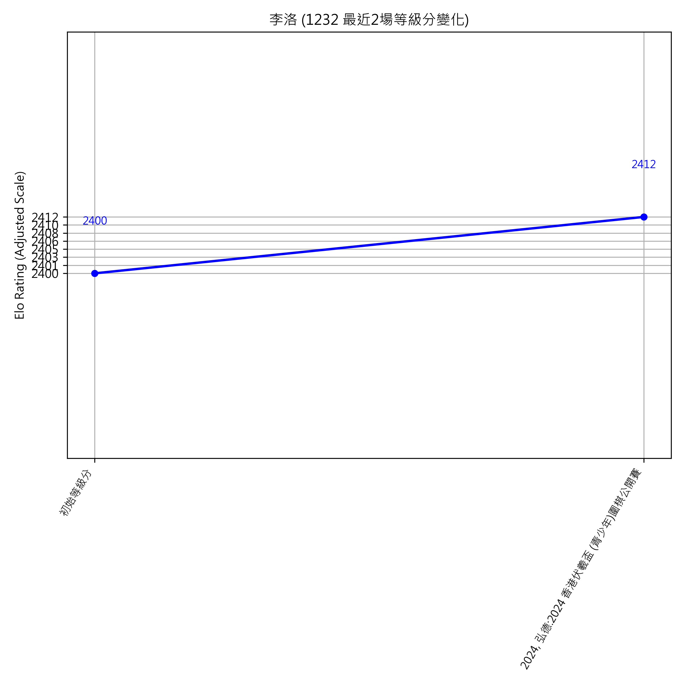 Go Poster_3_EN Cropped (1).png