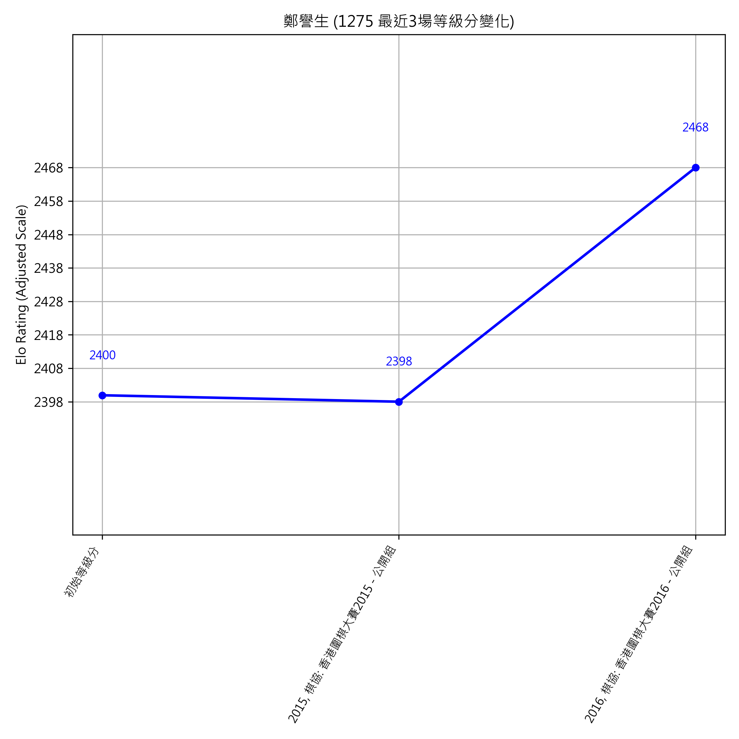 Go Poster_3_EN Cropped (1).png