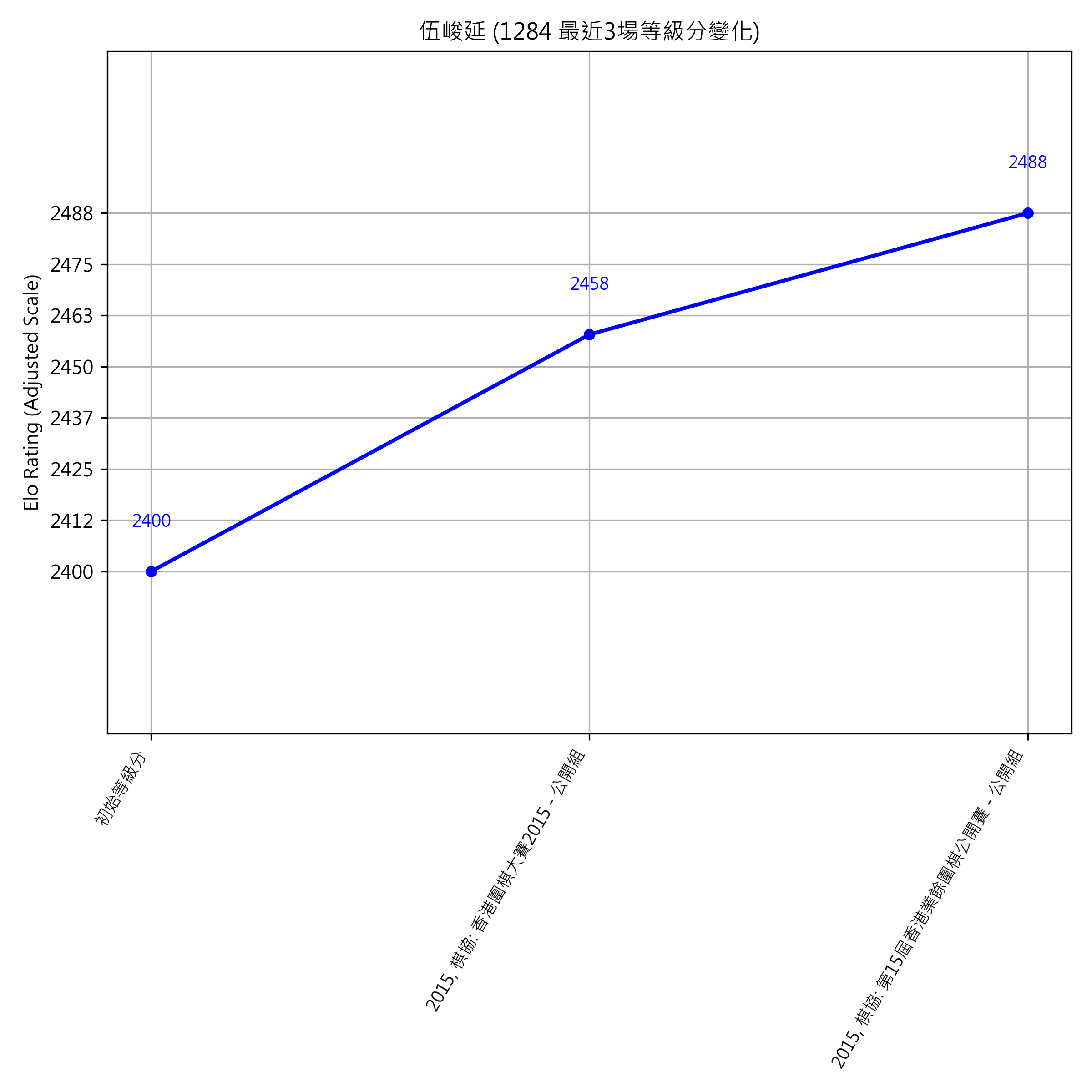 Go Poster_3_EN Cropped (1).png