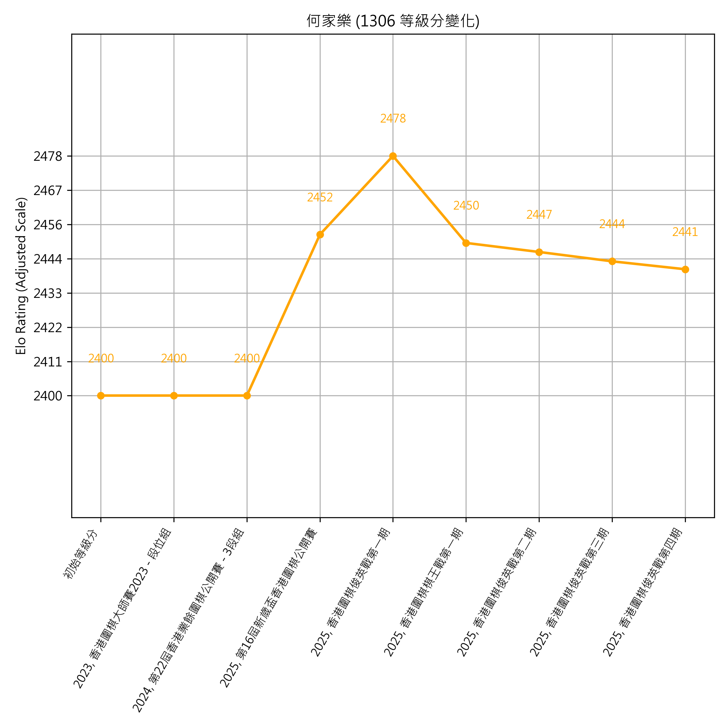 Go Poster_3_EN Cropped (1).png