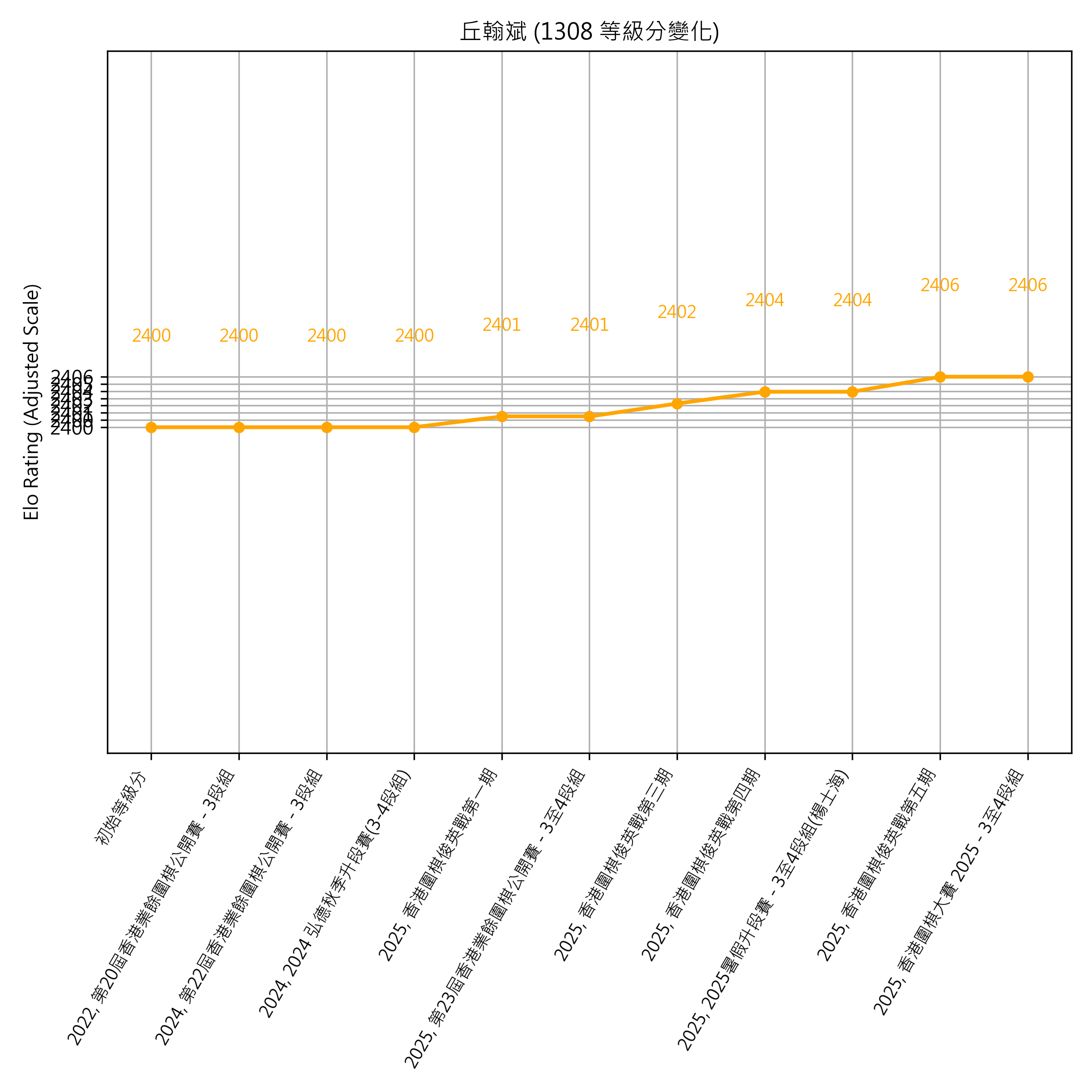 Go Poster_3_EN Cropped (1).png