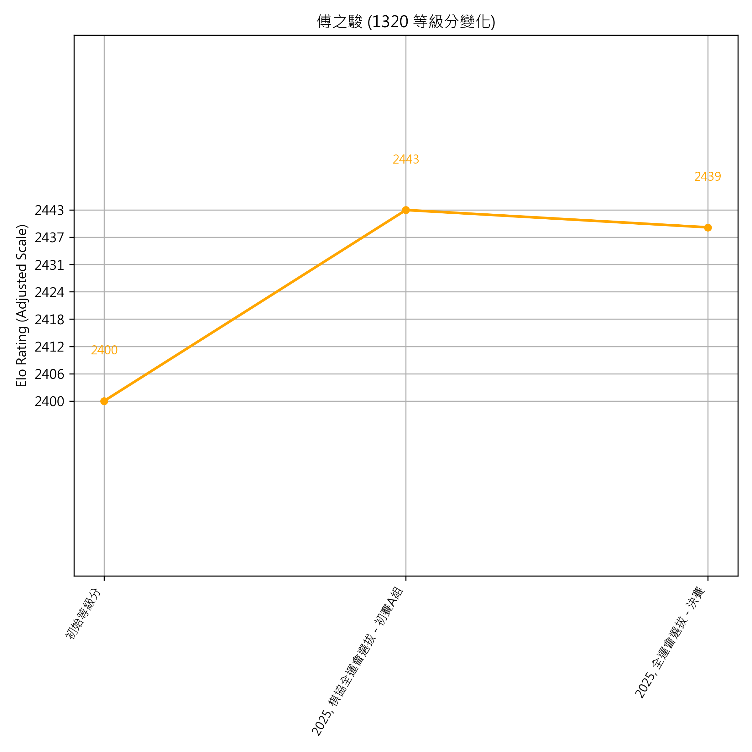 Go Poster_3_EN Cropped (1).png