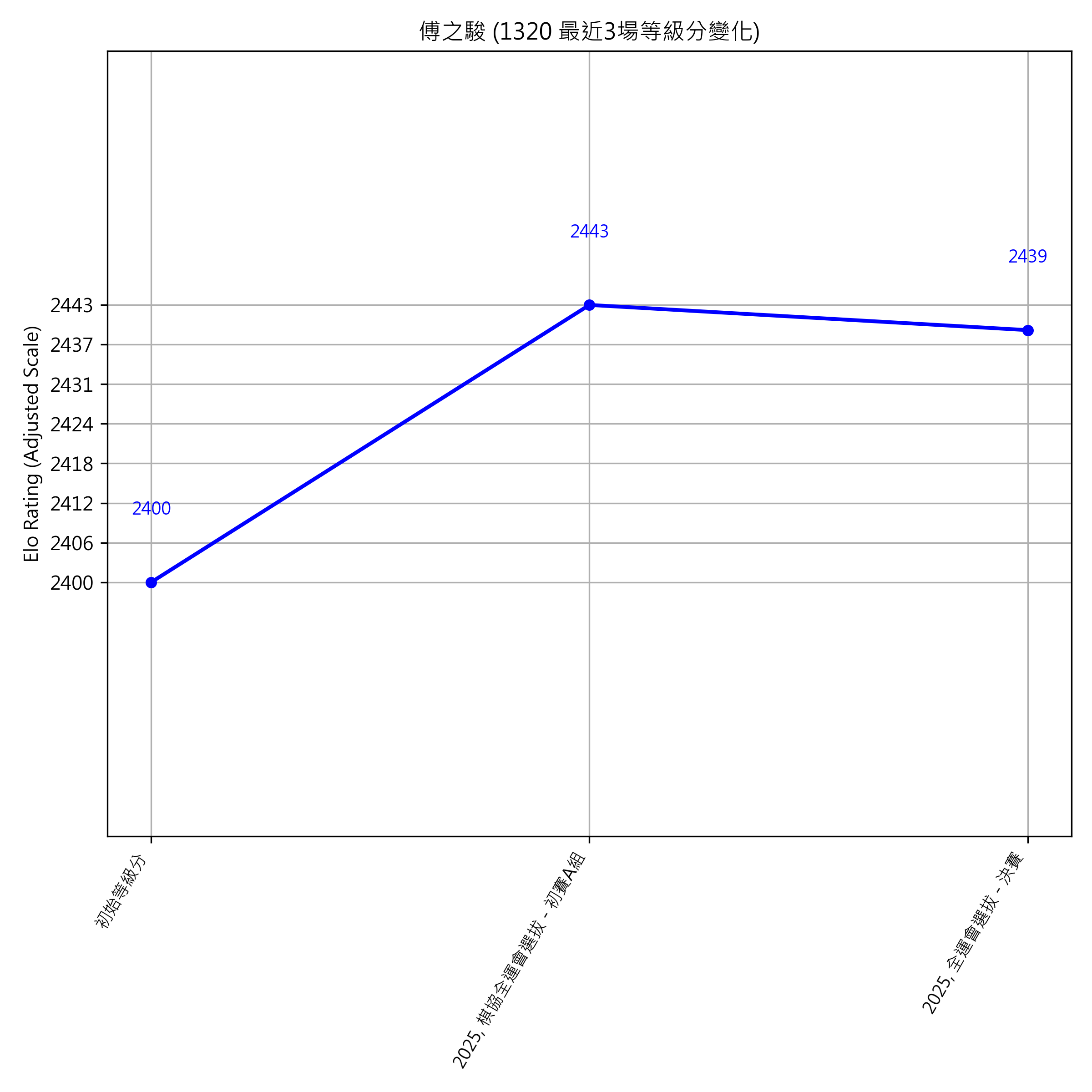 Go Poster_3_EN Cropped (1).png