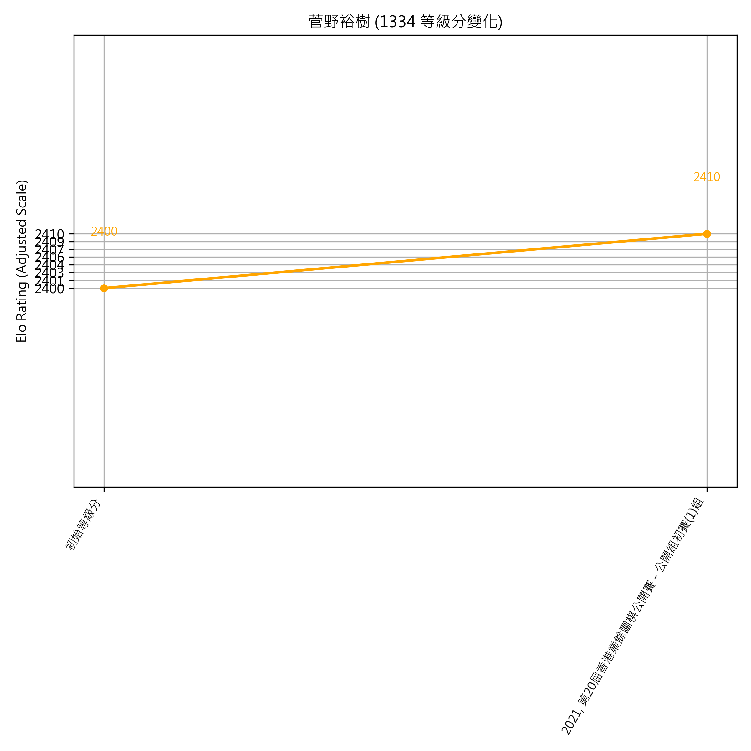 Go Poster_3_EN Cropped (1).png