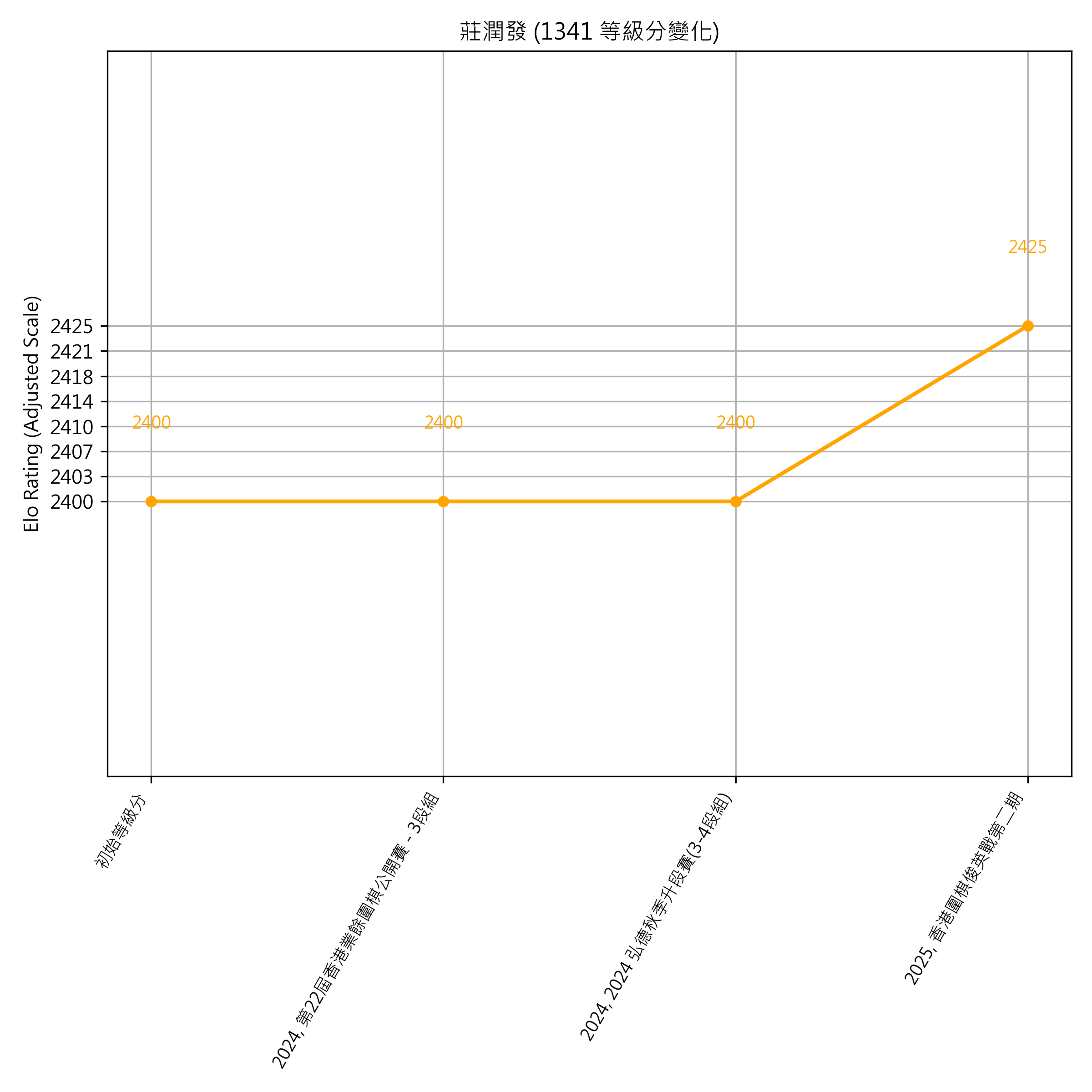 Go Poster_3_EN Cropped (1).png