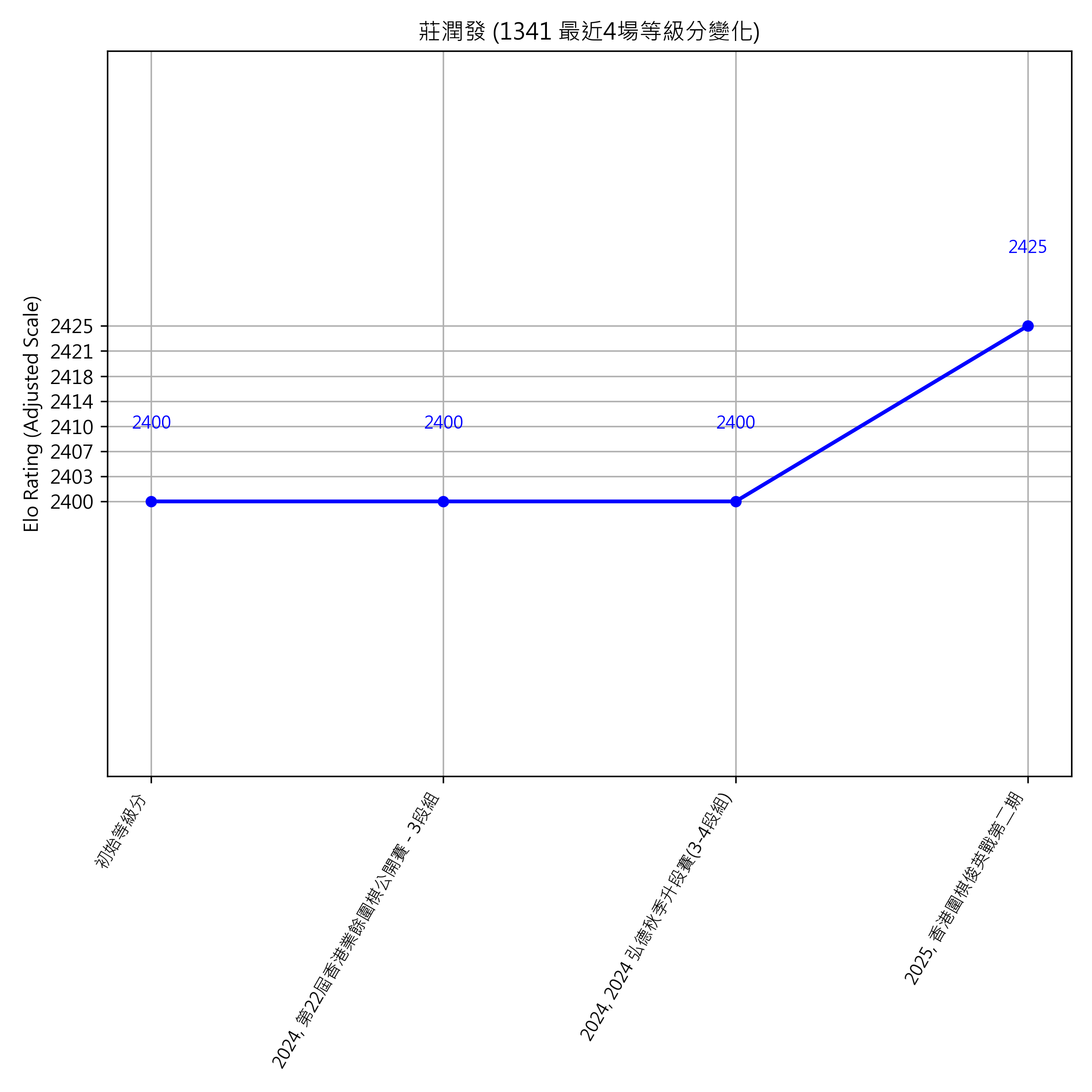 Go Poster_3_EN Cropped (1).png