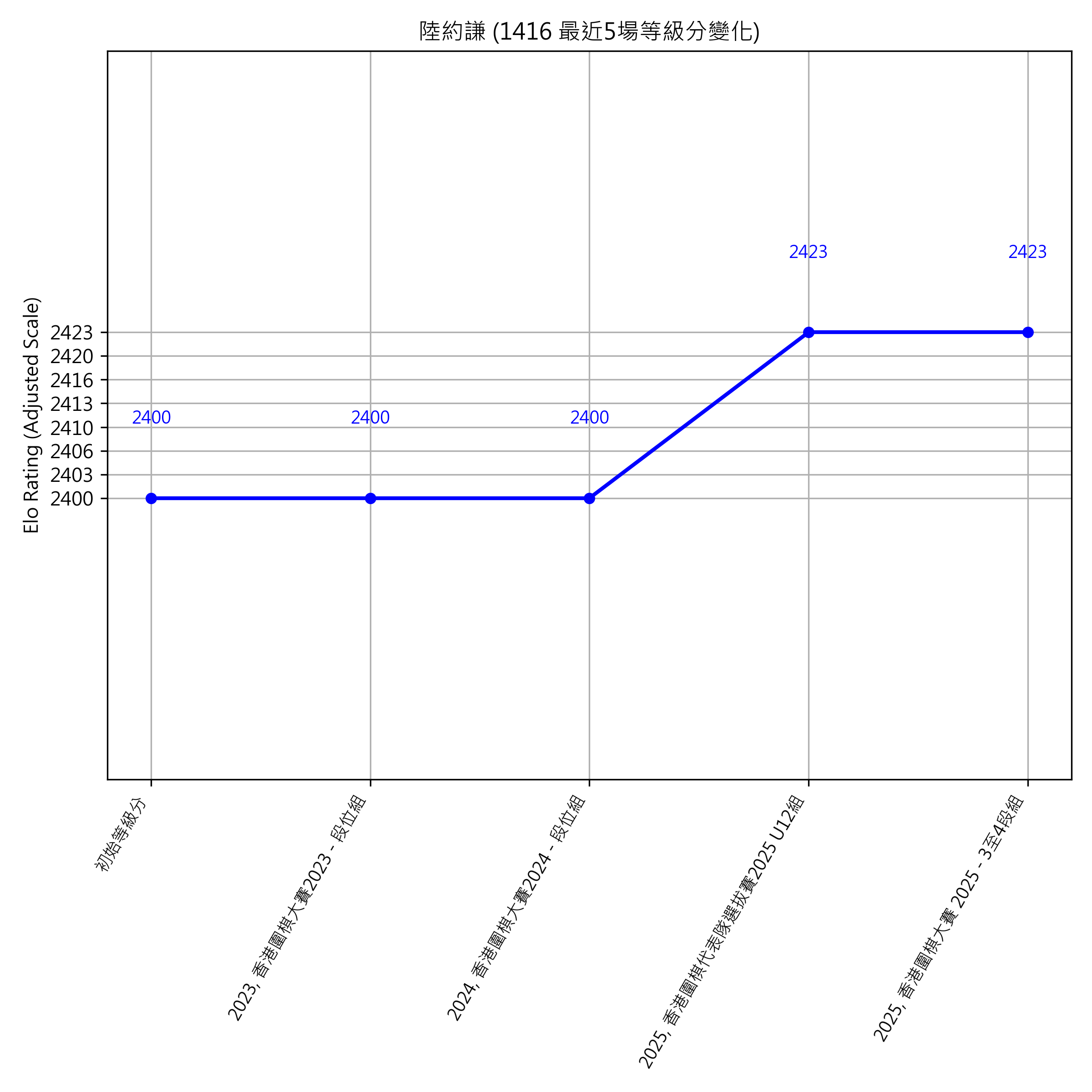 Go Poster_3_EN Cropped (1).png