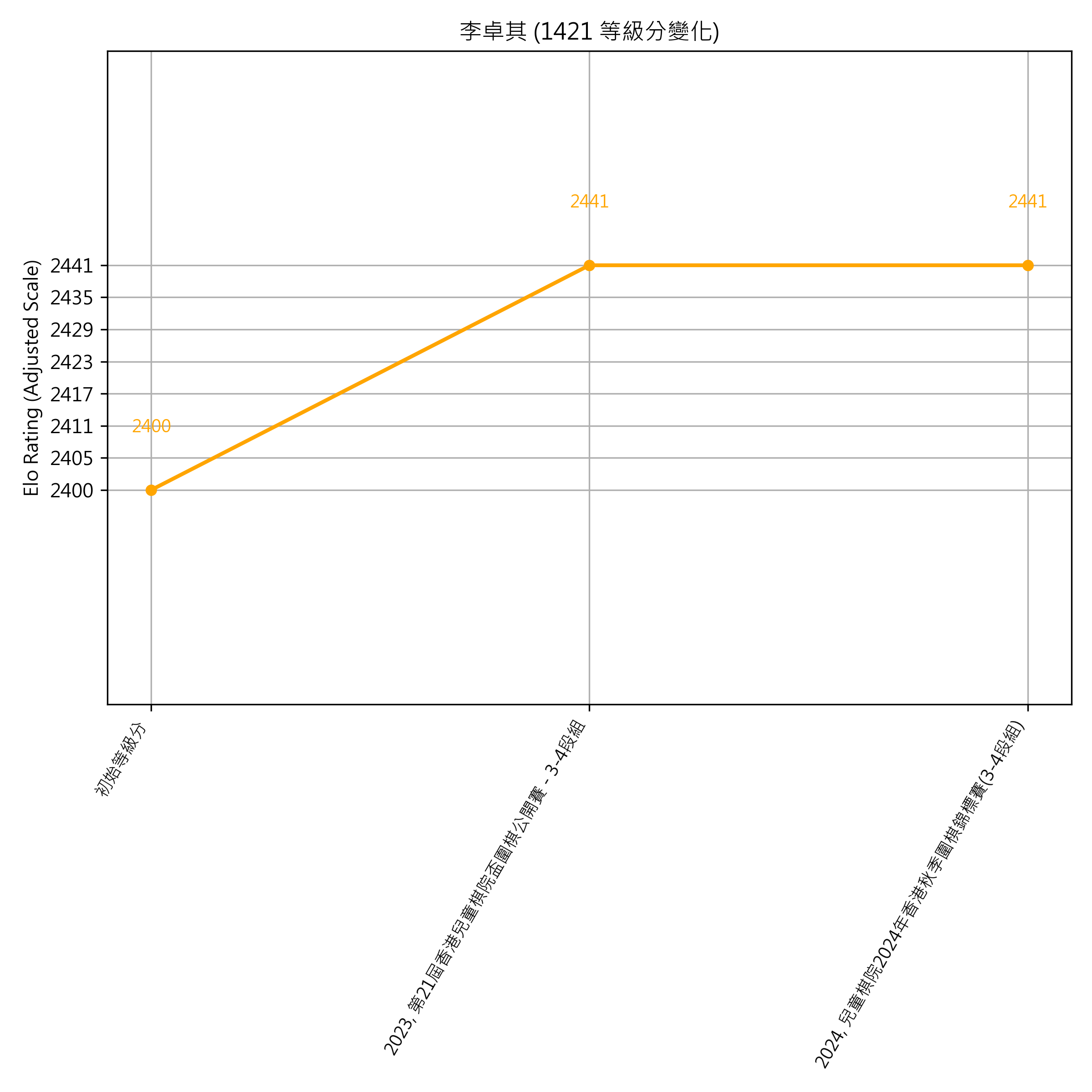 Go Poster_3_EN Cropped (1).png