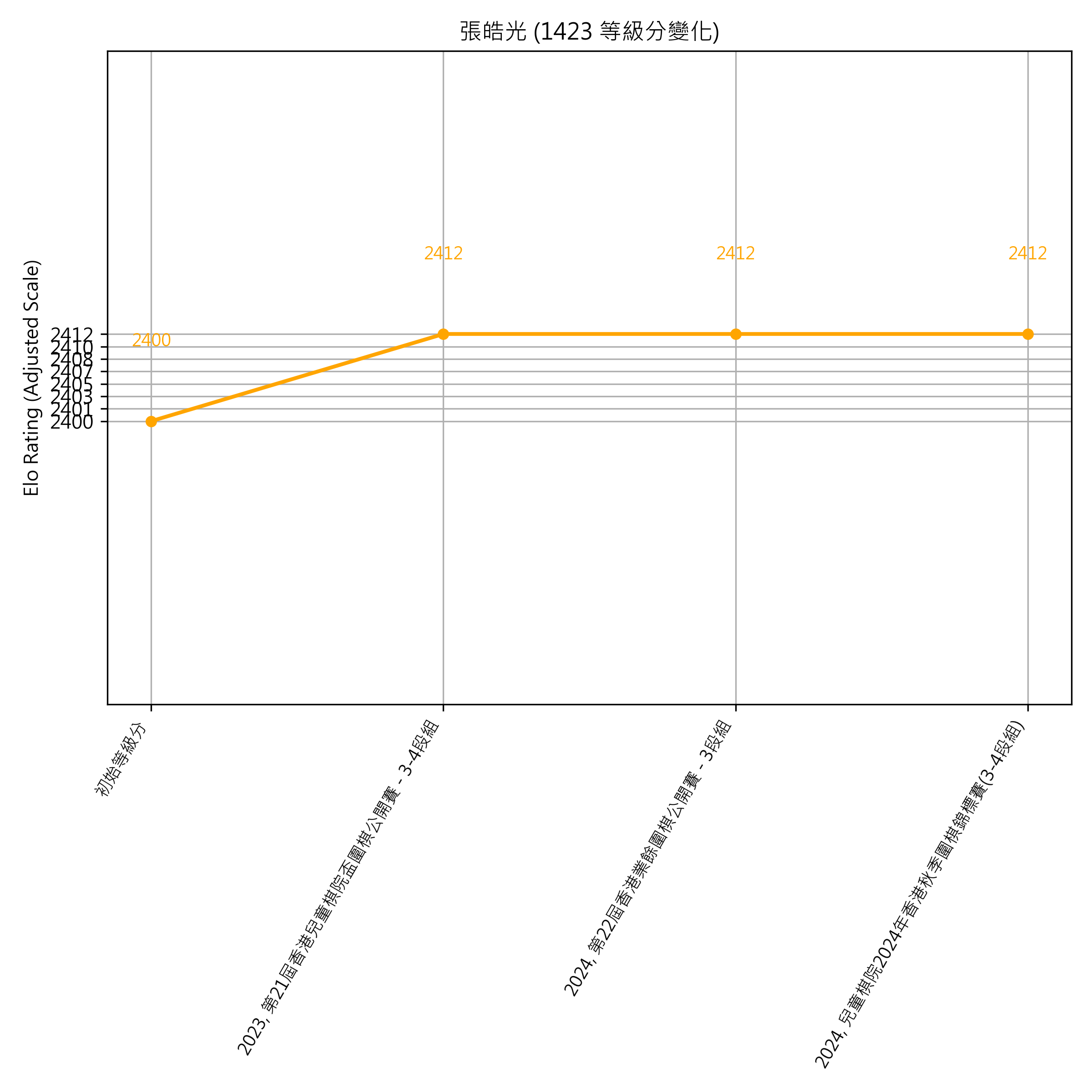 Go Poster_3_EN Cropped (1).png