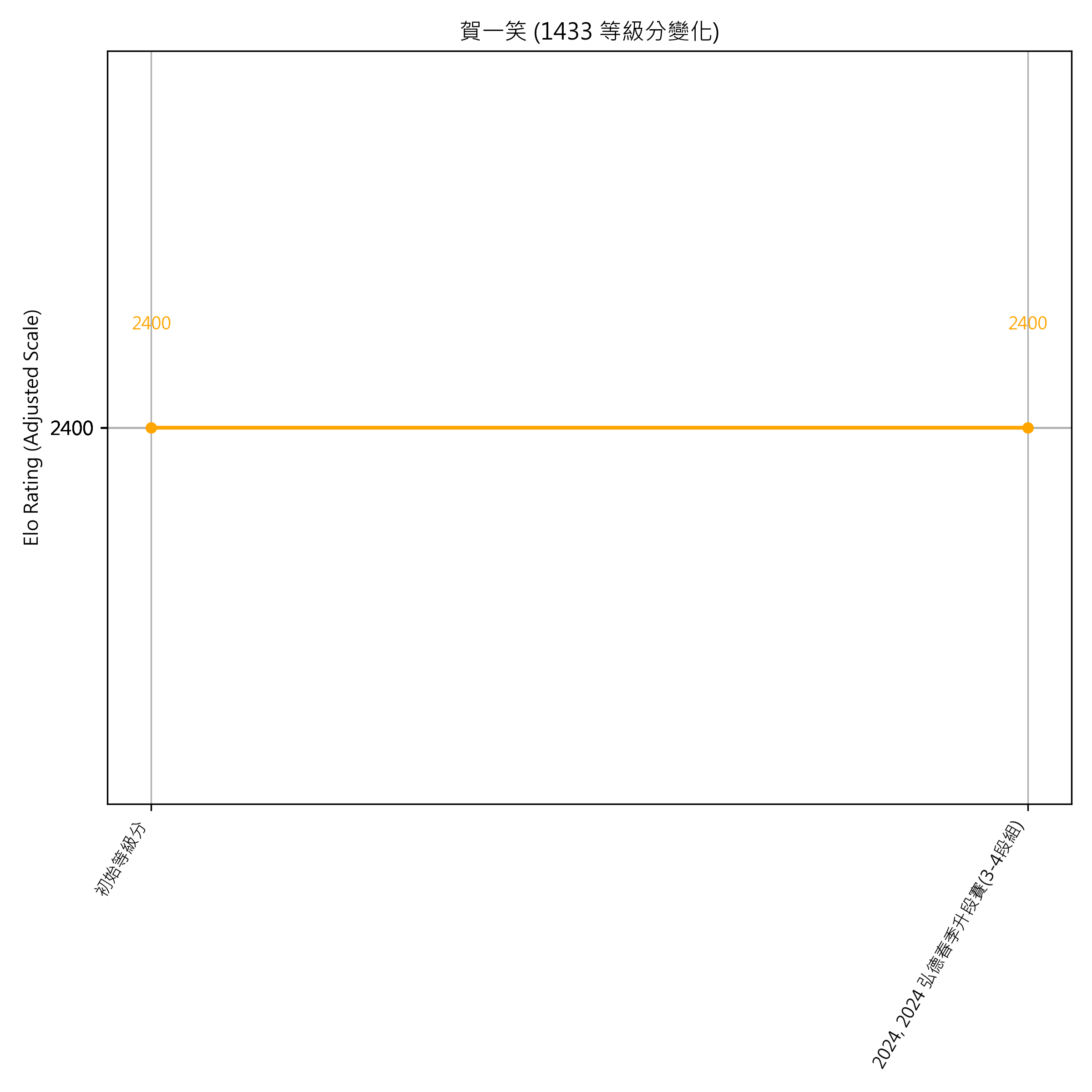 Go Poster_3_EN Cropped (1).png