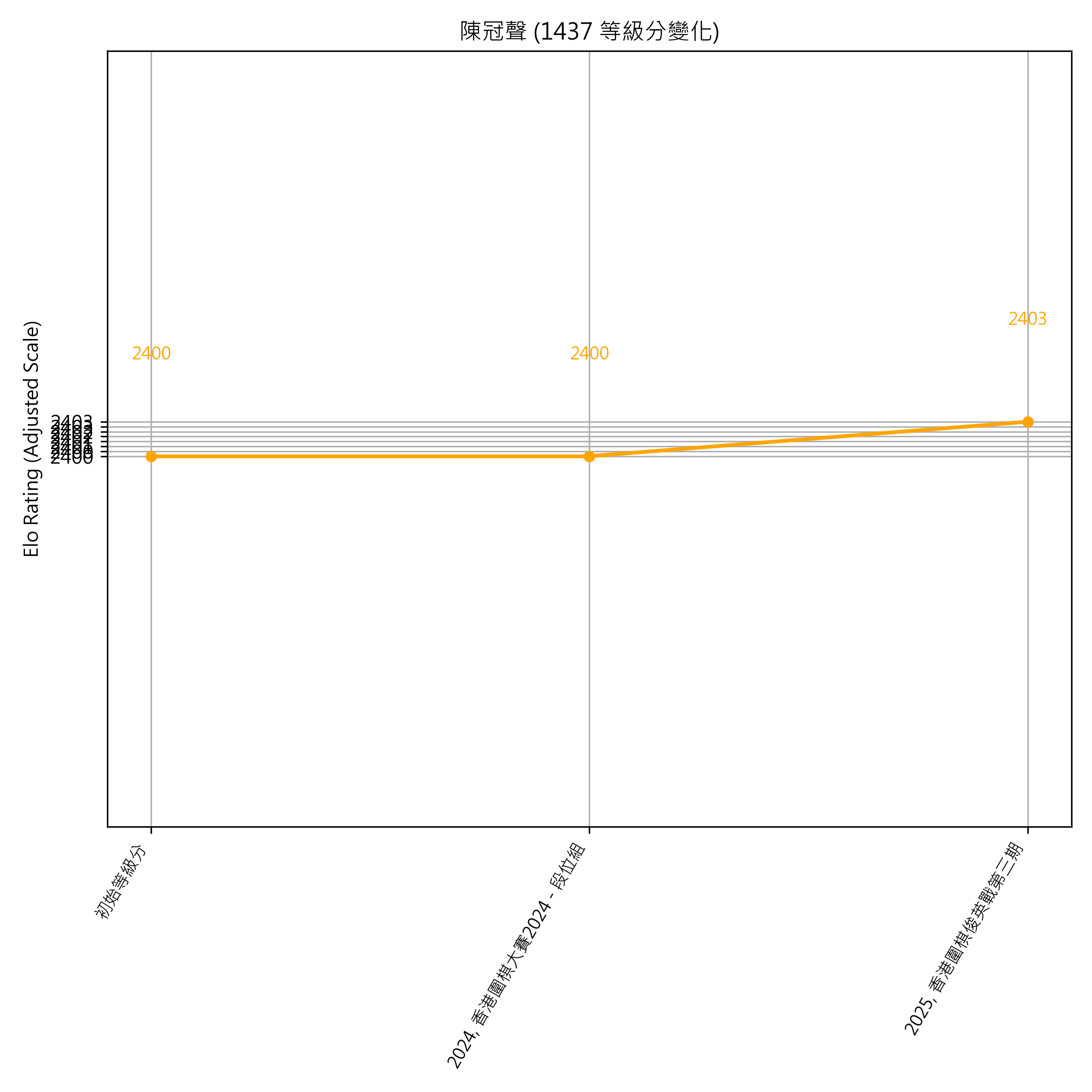 Go Poster_3_EN Cropped (1).png