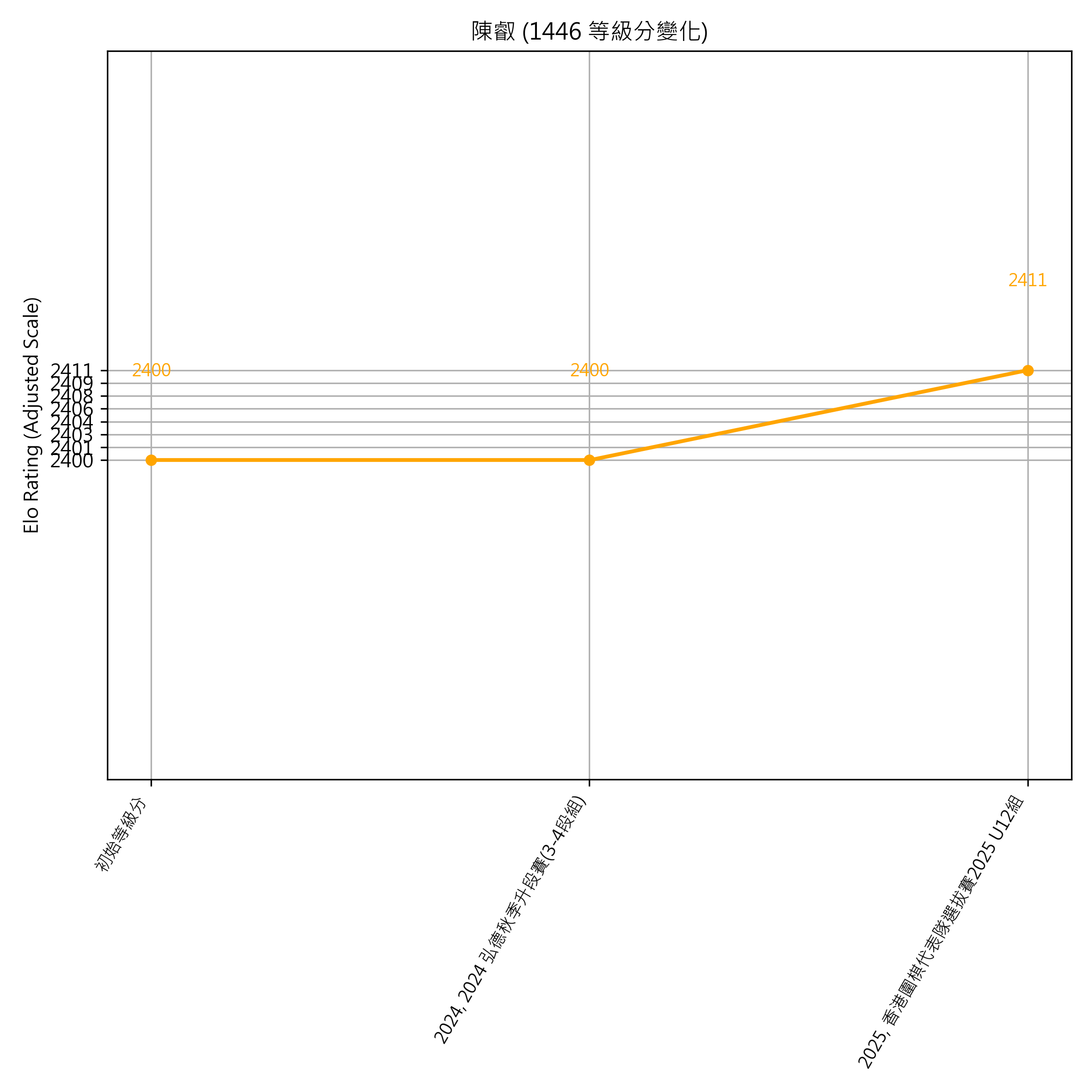 Go Poster_3_EN Cropped (1).png