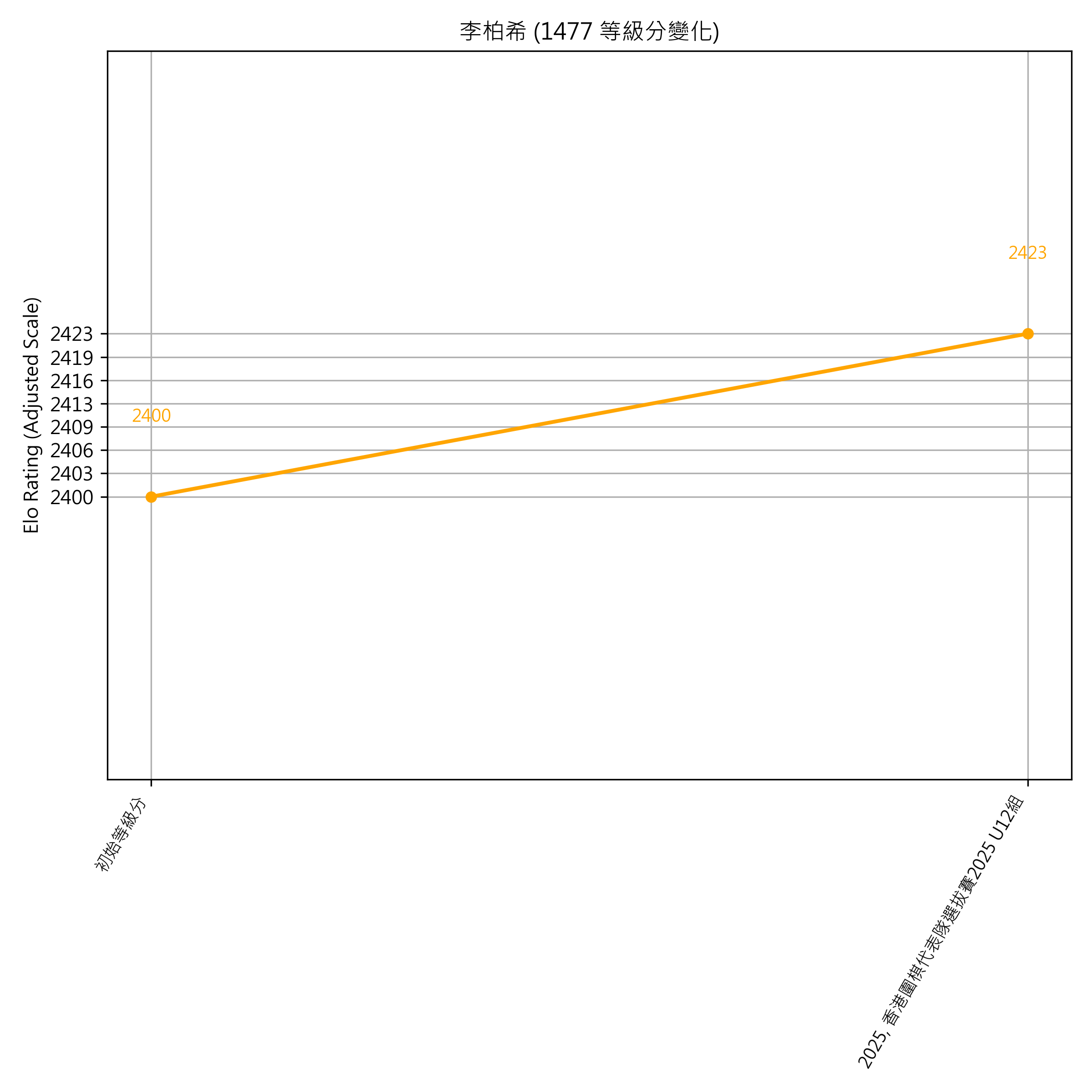 Go Poster_3_EN Cropped (1).png