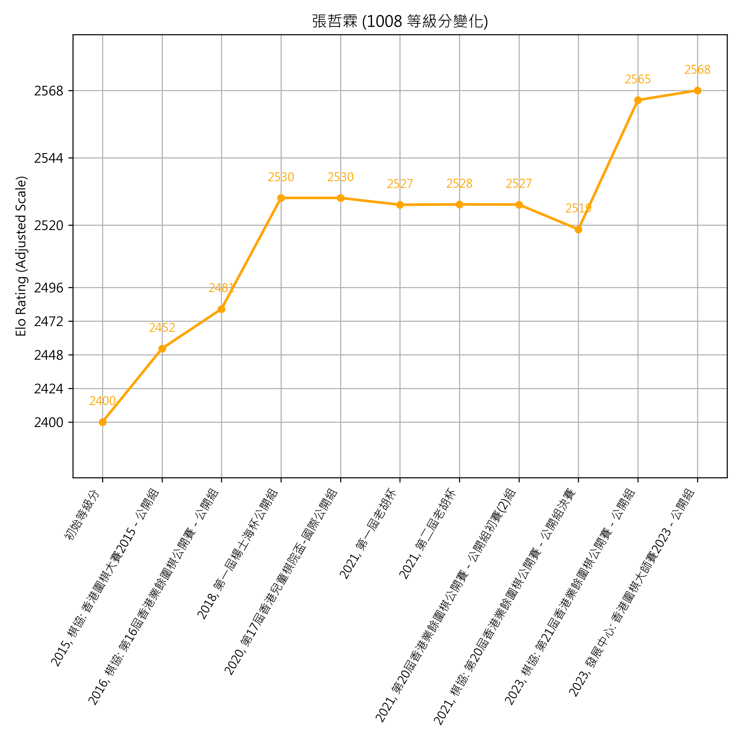 Go Poster_3_EN Cropped (1).png