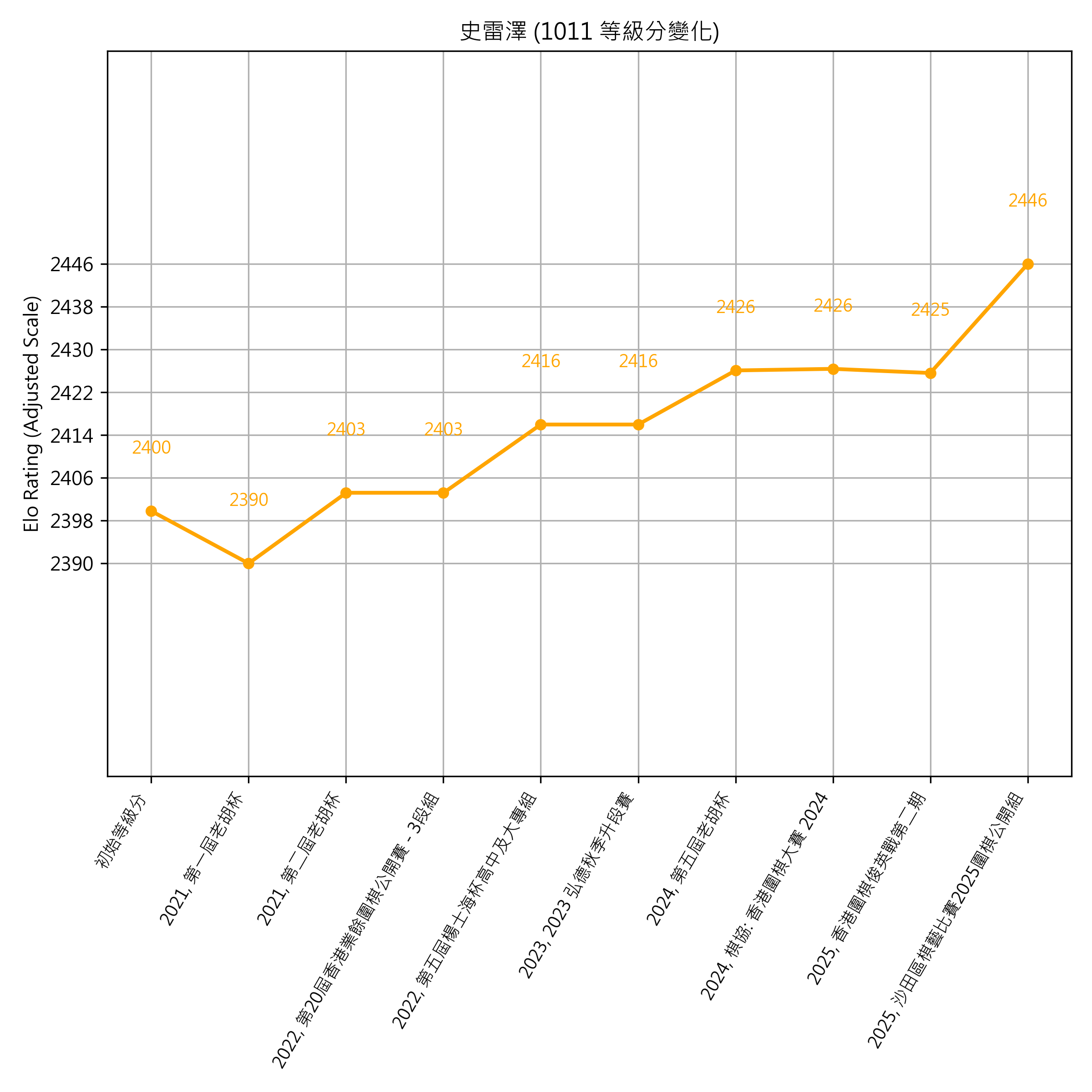 Go Poster_3_EN Cropped (1).png