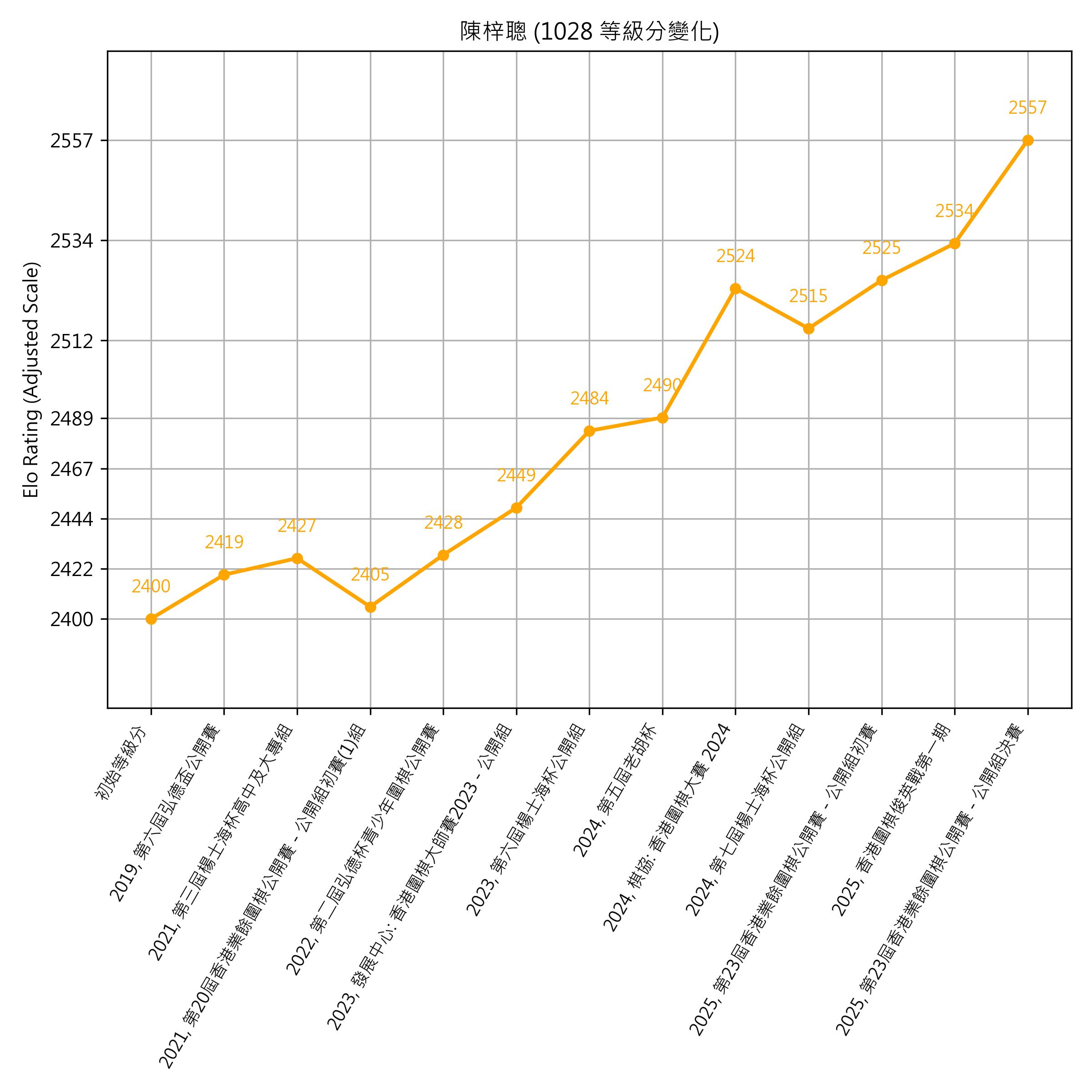 Go Poster_3_EN Cropped (1).png