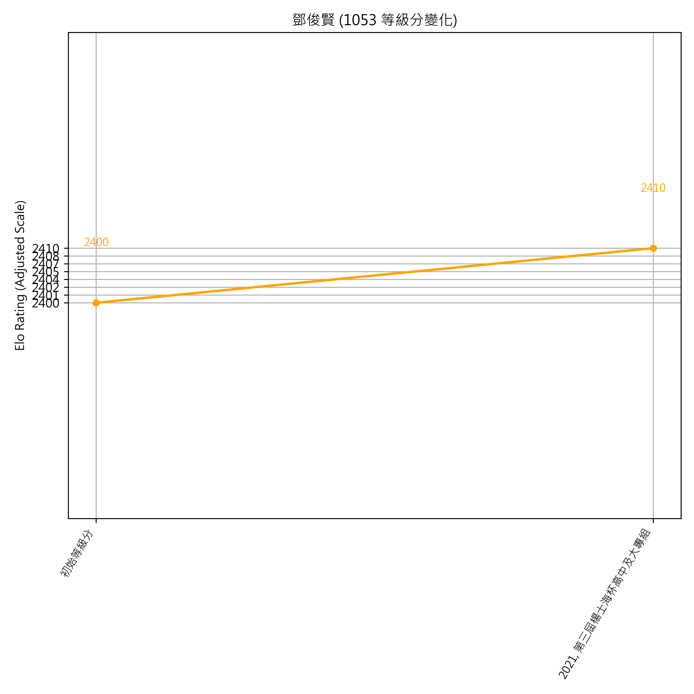 Go Poster_3_EN Cropped (1).png