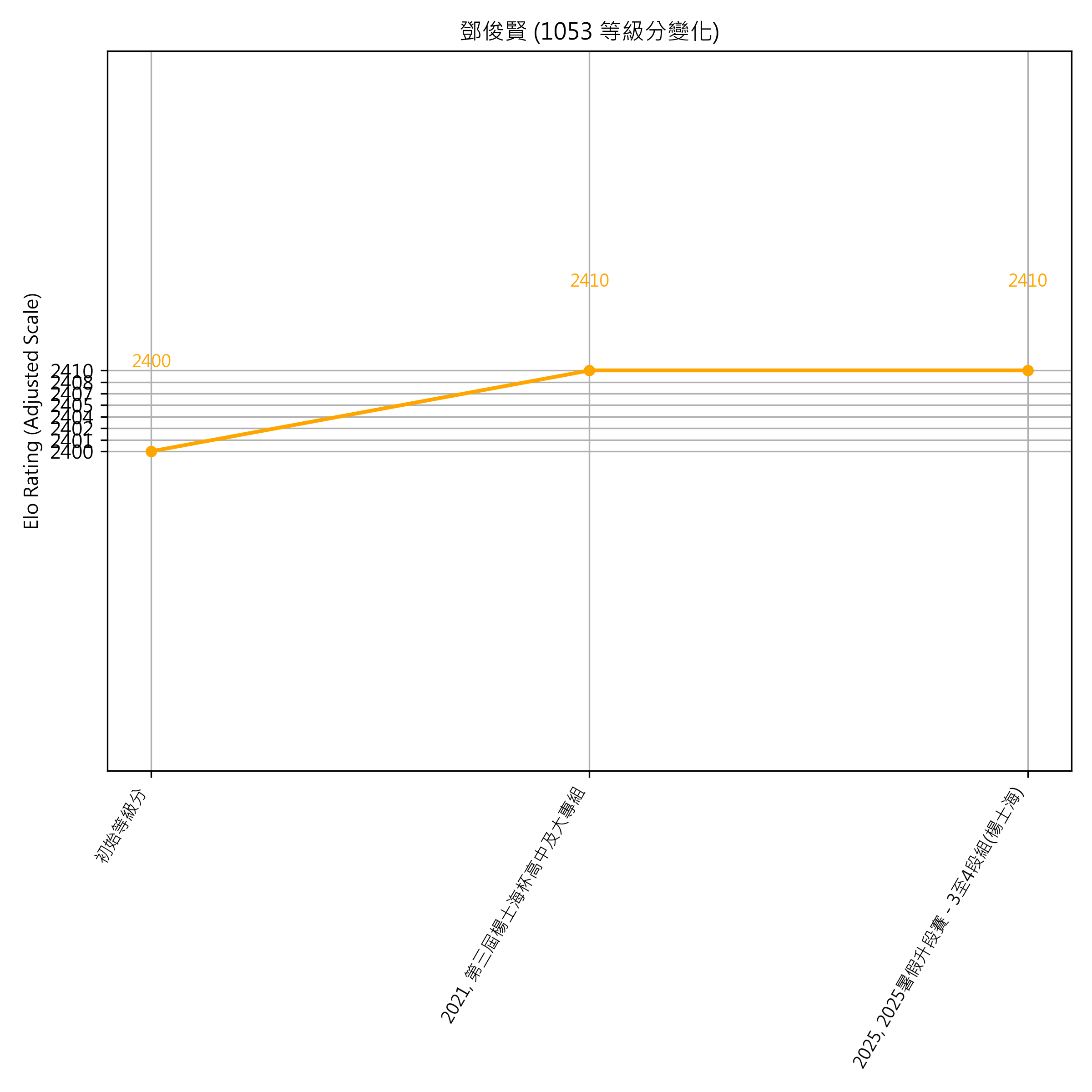 Go Poster_3_EN Cropped (1).png