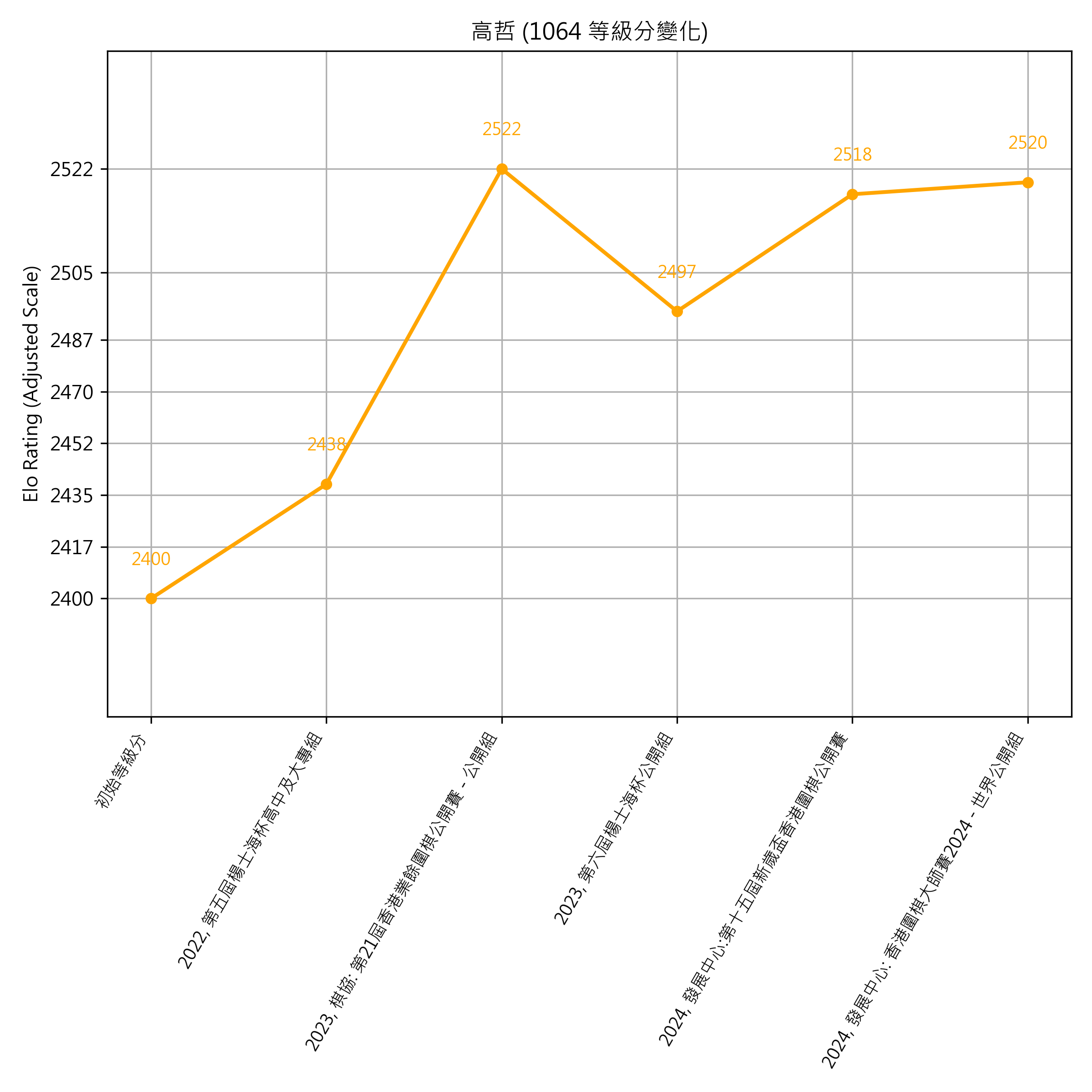 Go Poster_3_EN Cropped (1).png