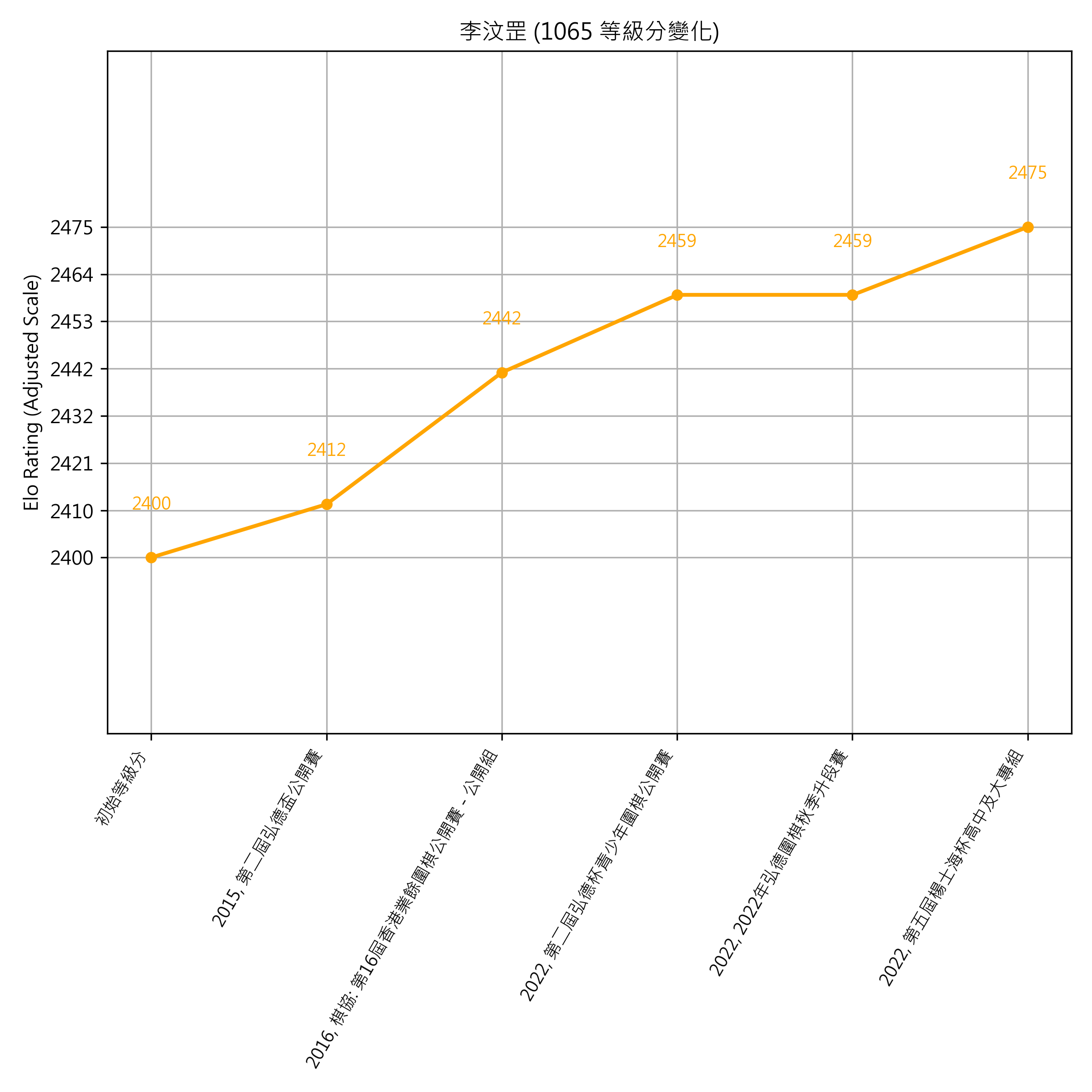 Go Poster_3_EN Cropped (1).png