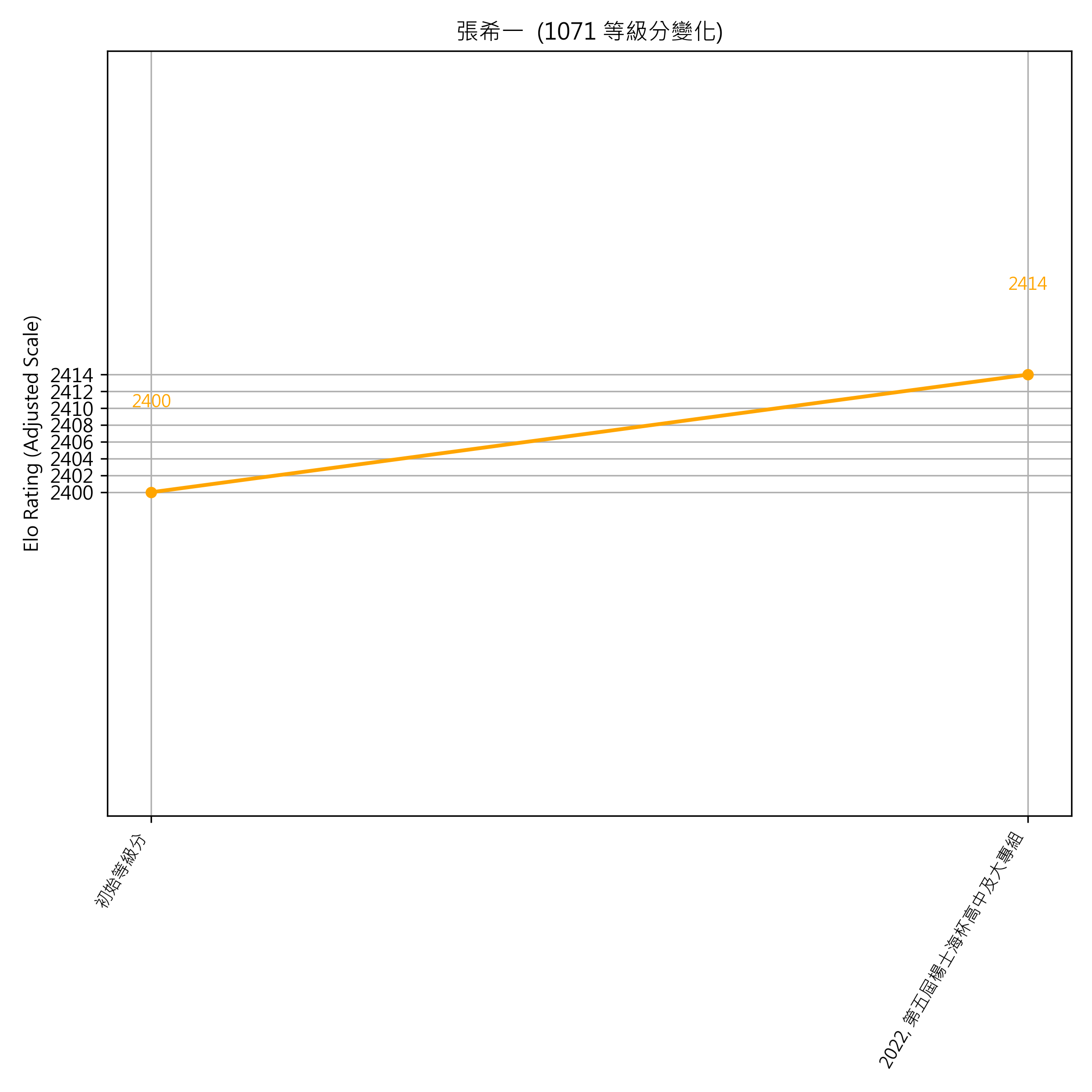 Go Poster_3_EN Cropped (1).png