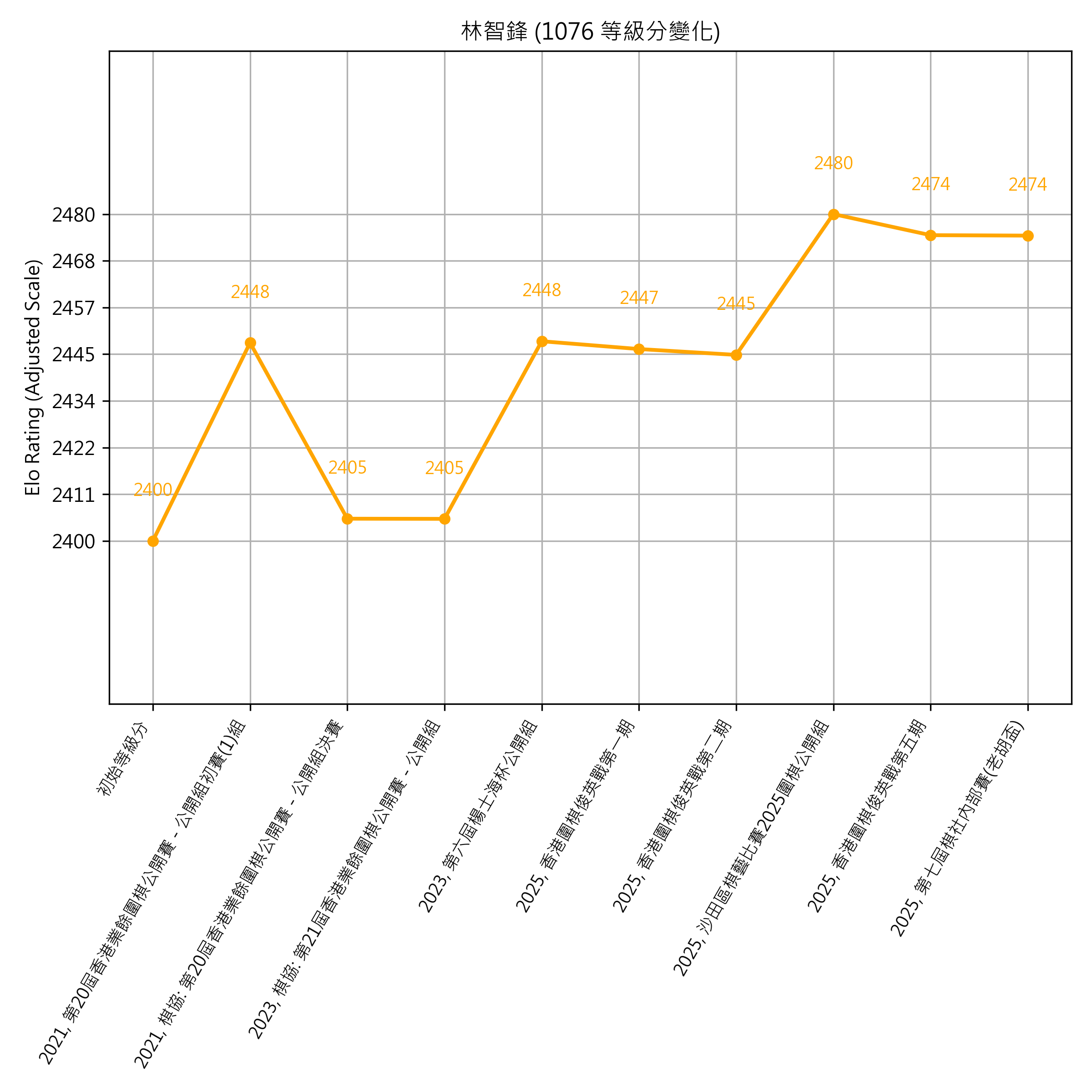 Go Poster_3_EN Cropped (1).png