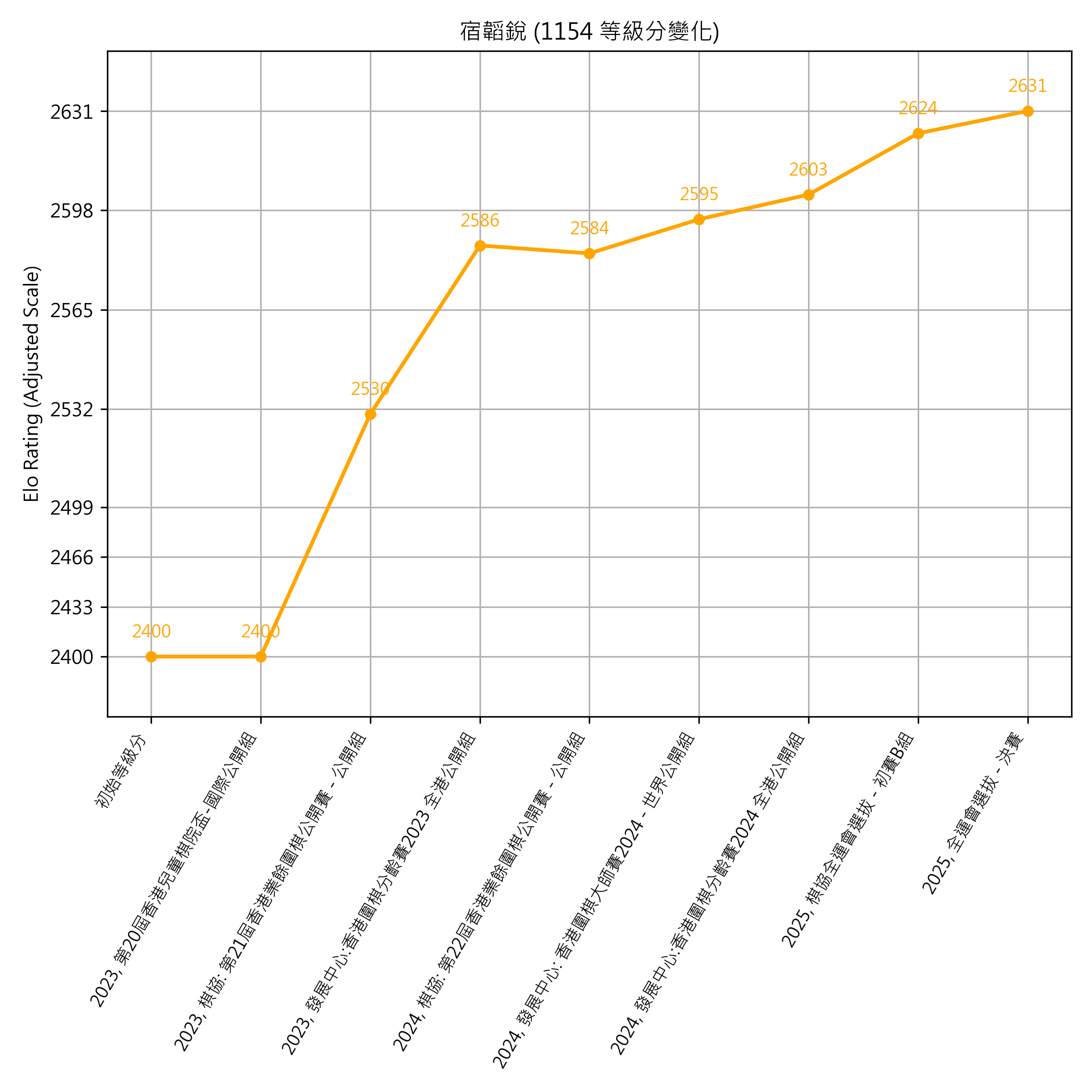 Go Poster_3_EN Cropped (1).png