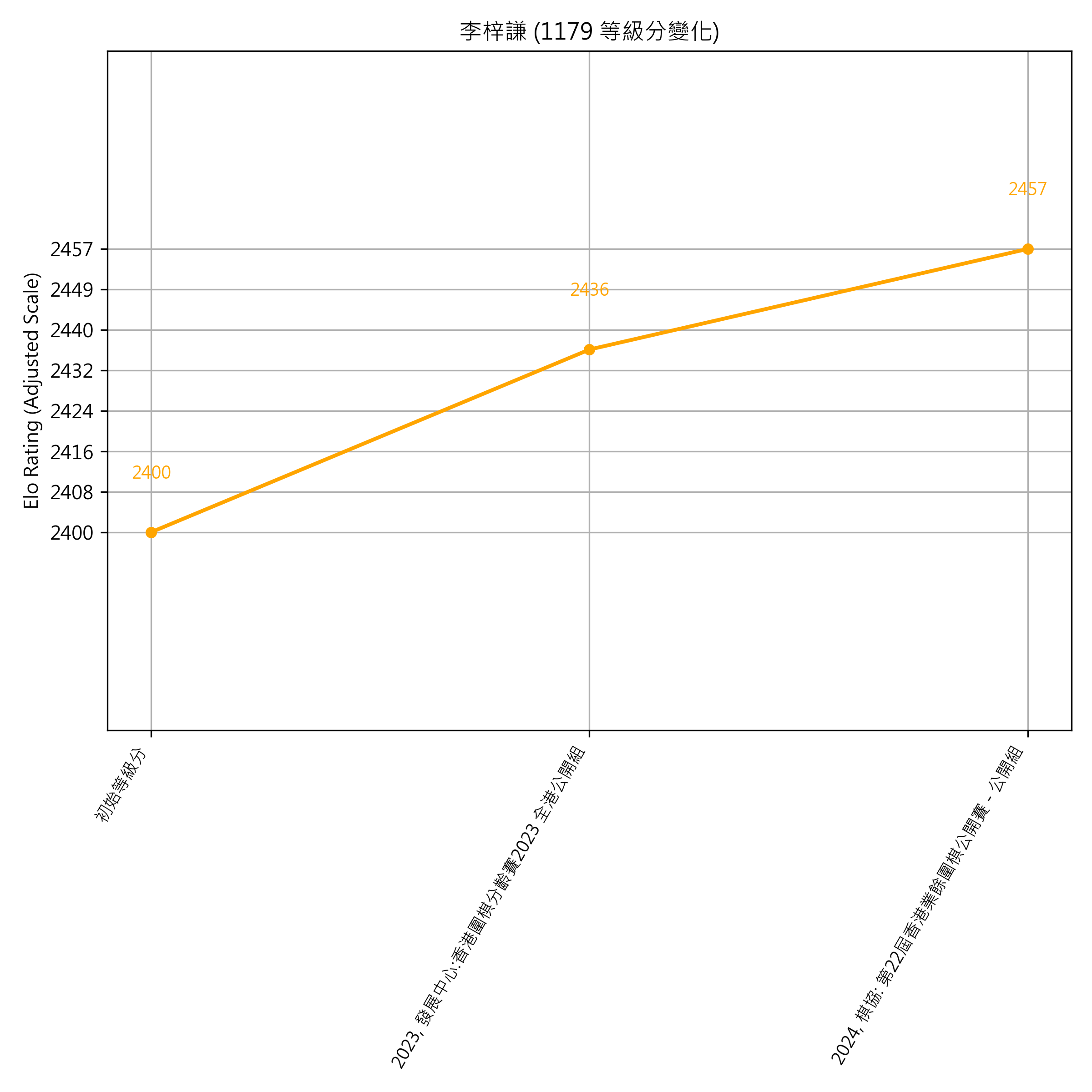 Go Poster_3_EN Cropped (1).png