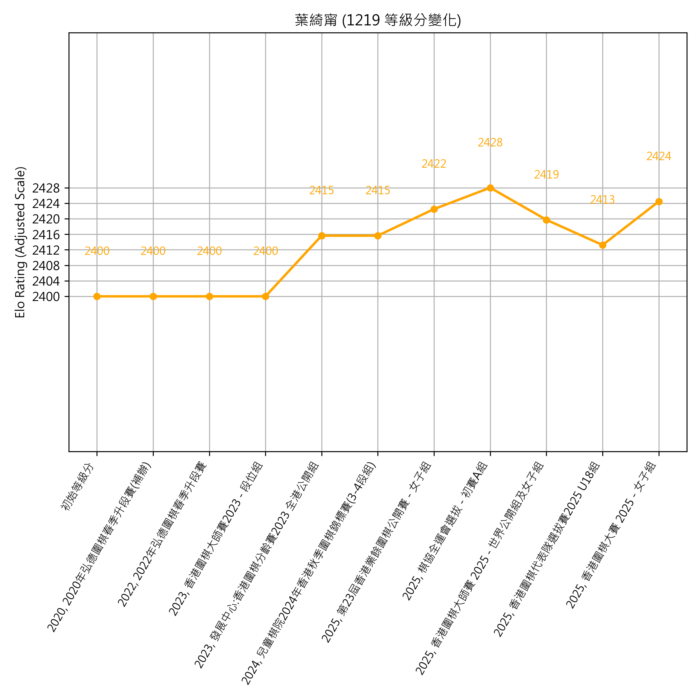 Go Poster_3_EN Cropped (1).png