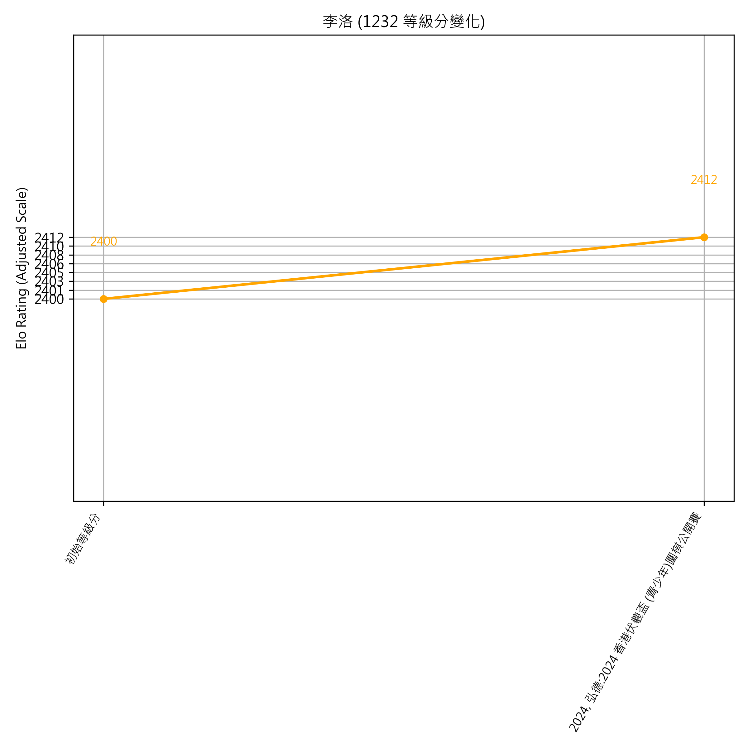 Go Poster_3_EN Cropped (1).png