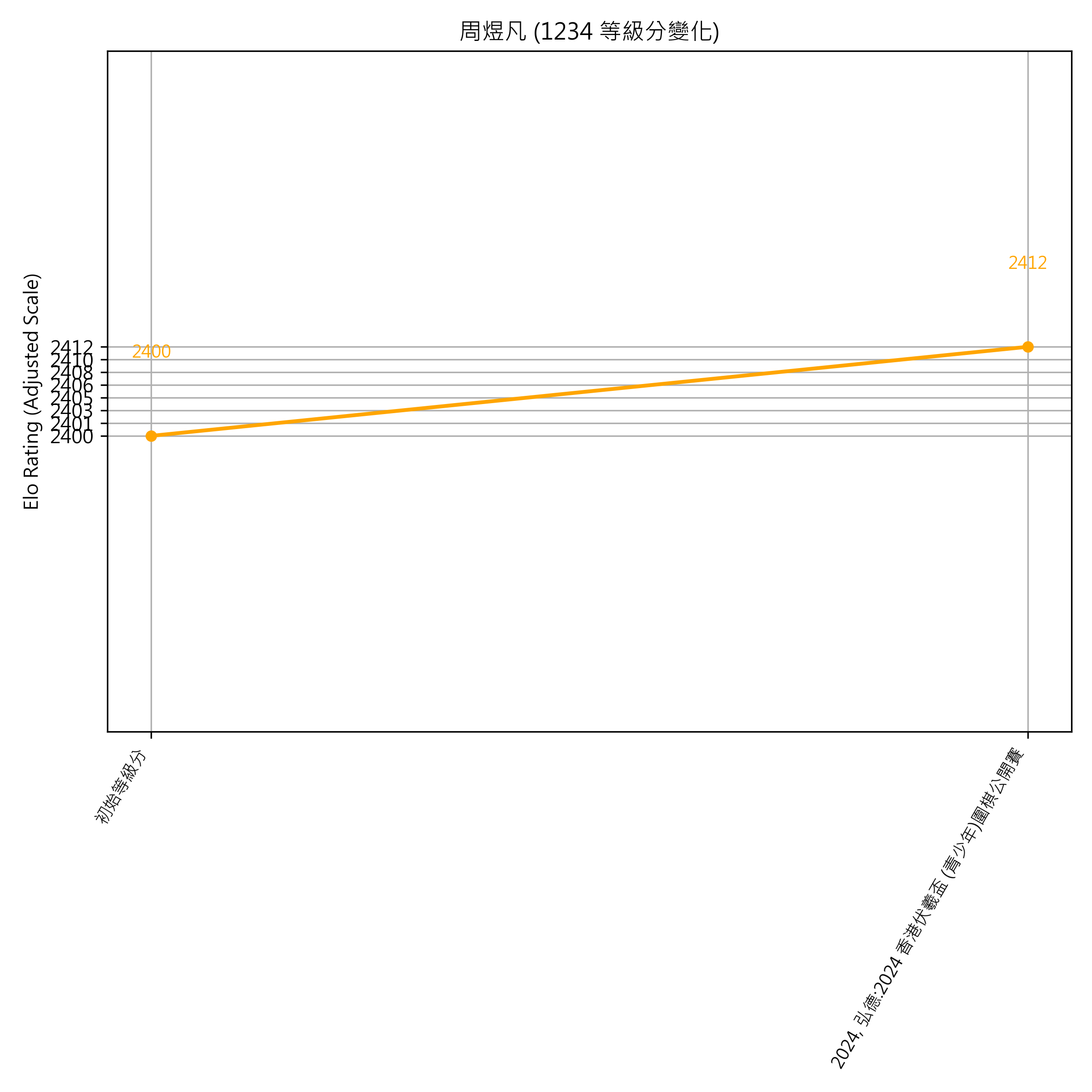 Go Poster_3_EN Cropped (1).png