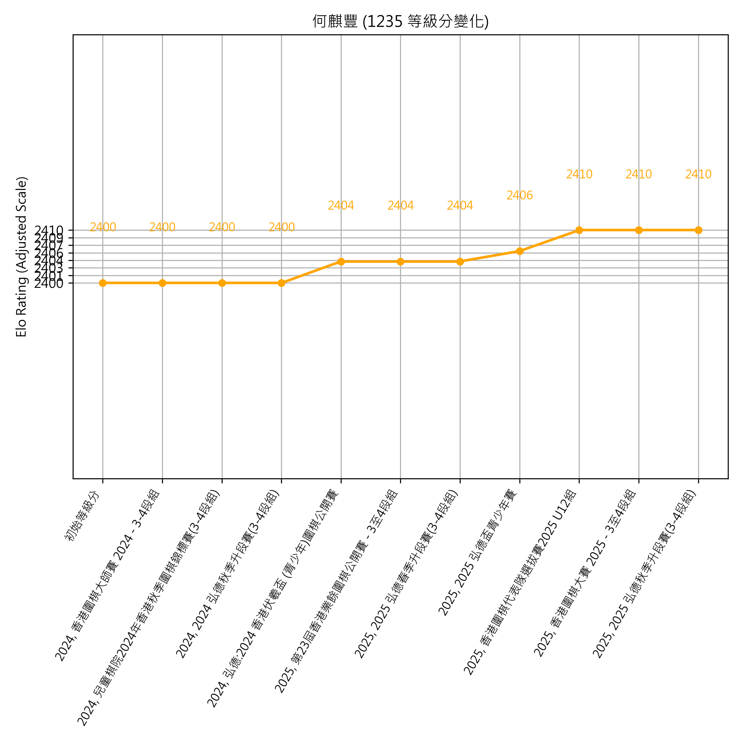 Go Poster_3_EN Cropped (1).png