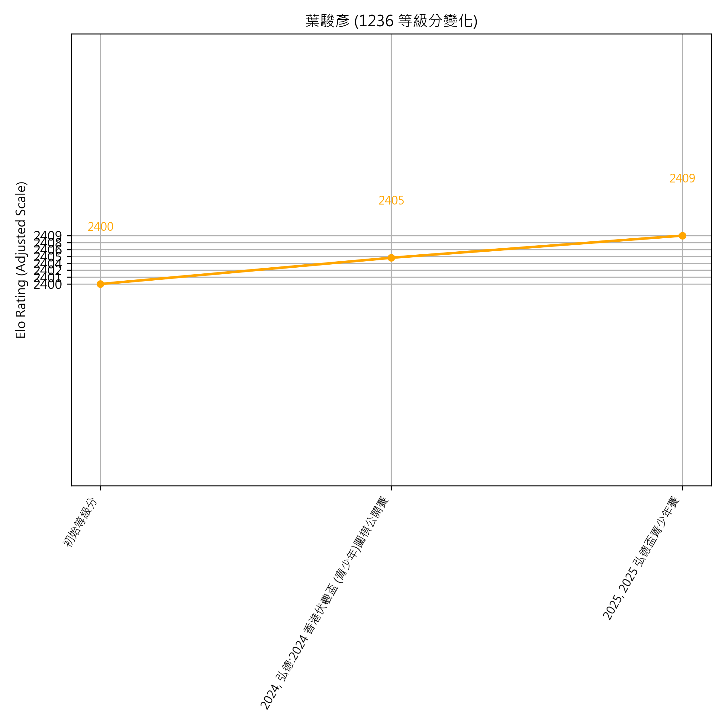 Go Poster_3_EN Cropped (1).png