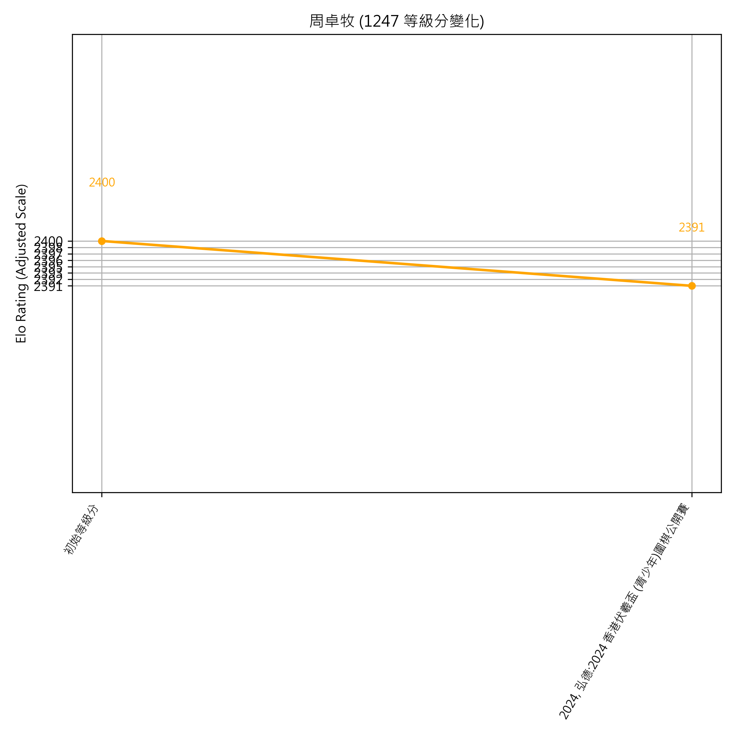 Go Poster_3_EN Cropped (1).png