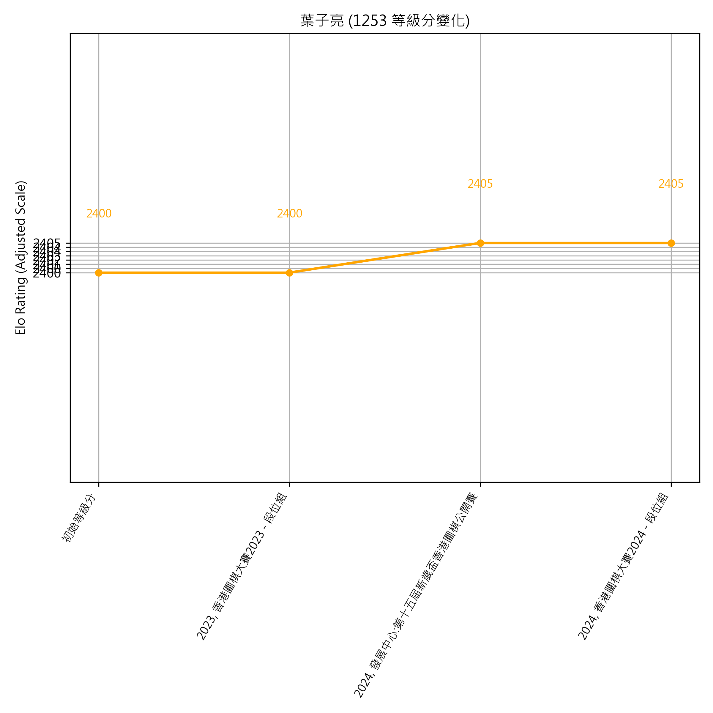 Go Poster_3_EN Cropped (1).png