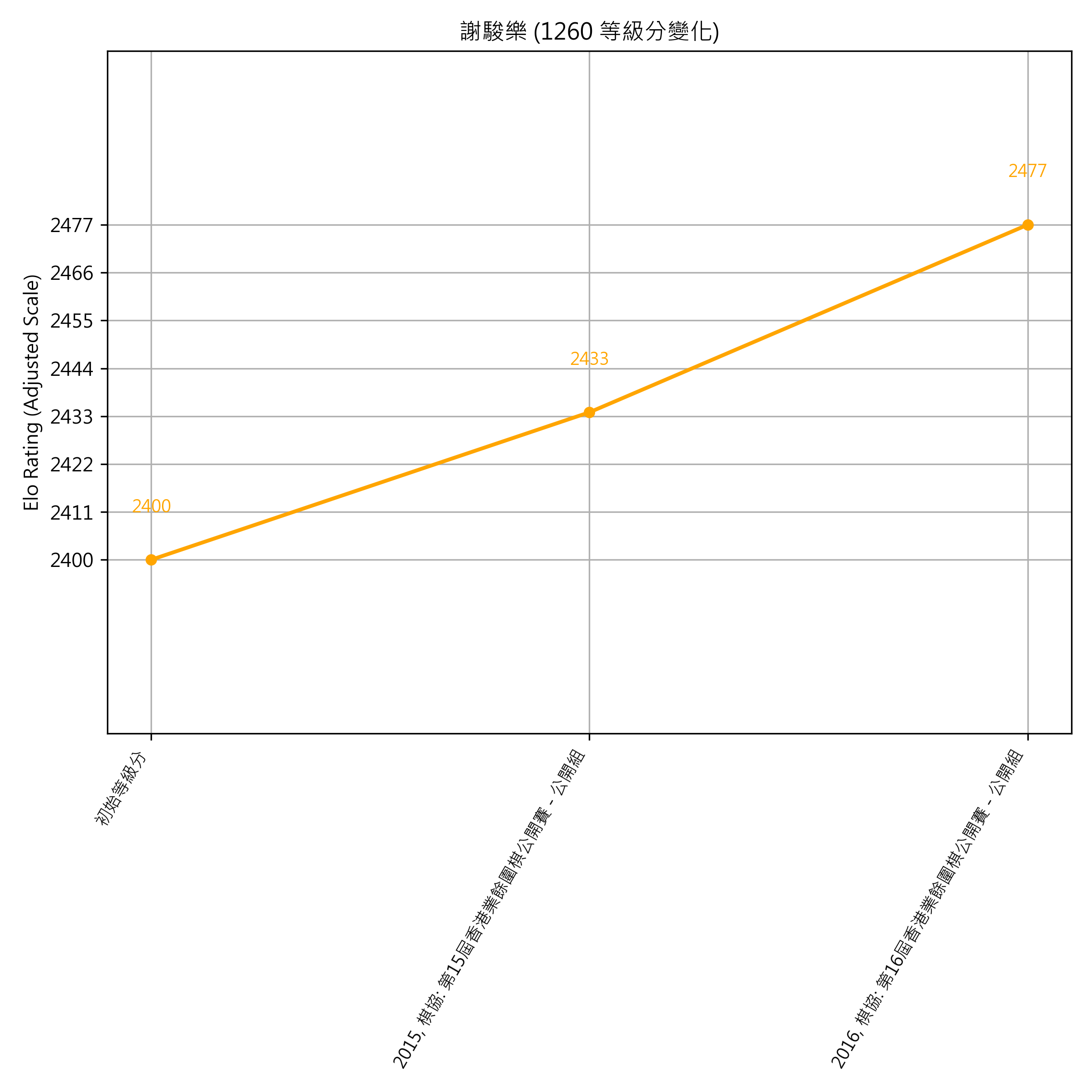 Go Poster_3_EN Cropped (1).png