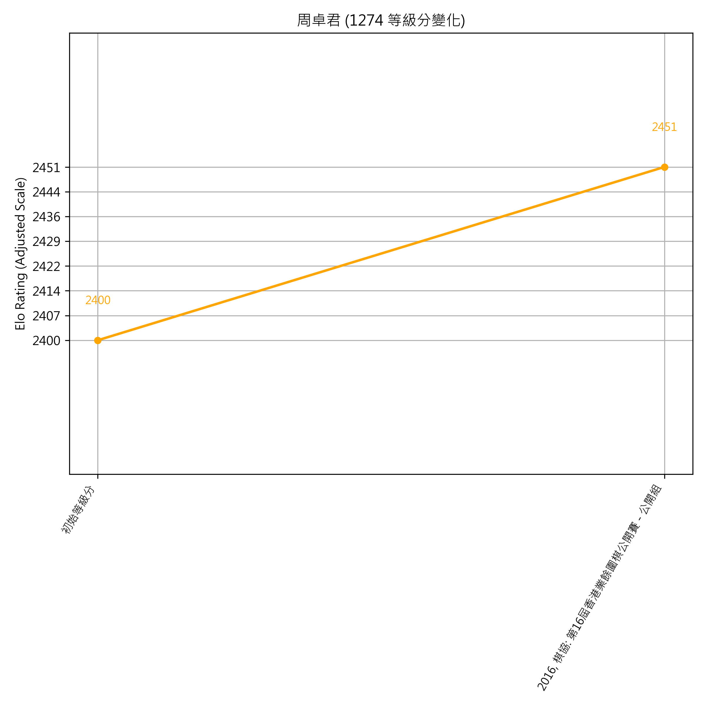 Go Poster_3_EN Cropped (1).png