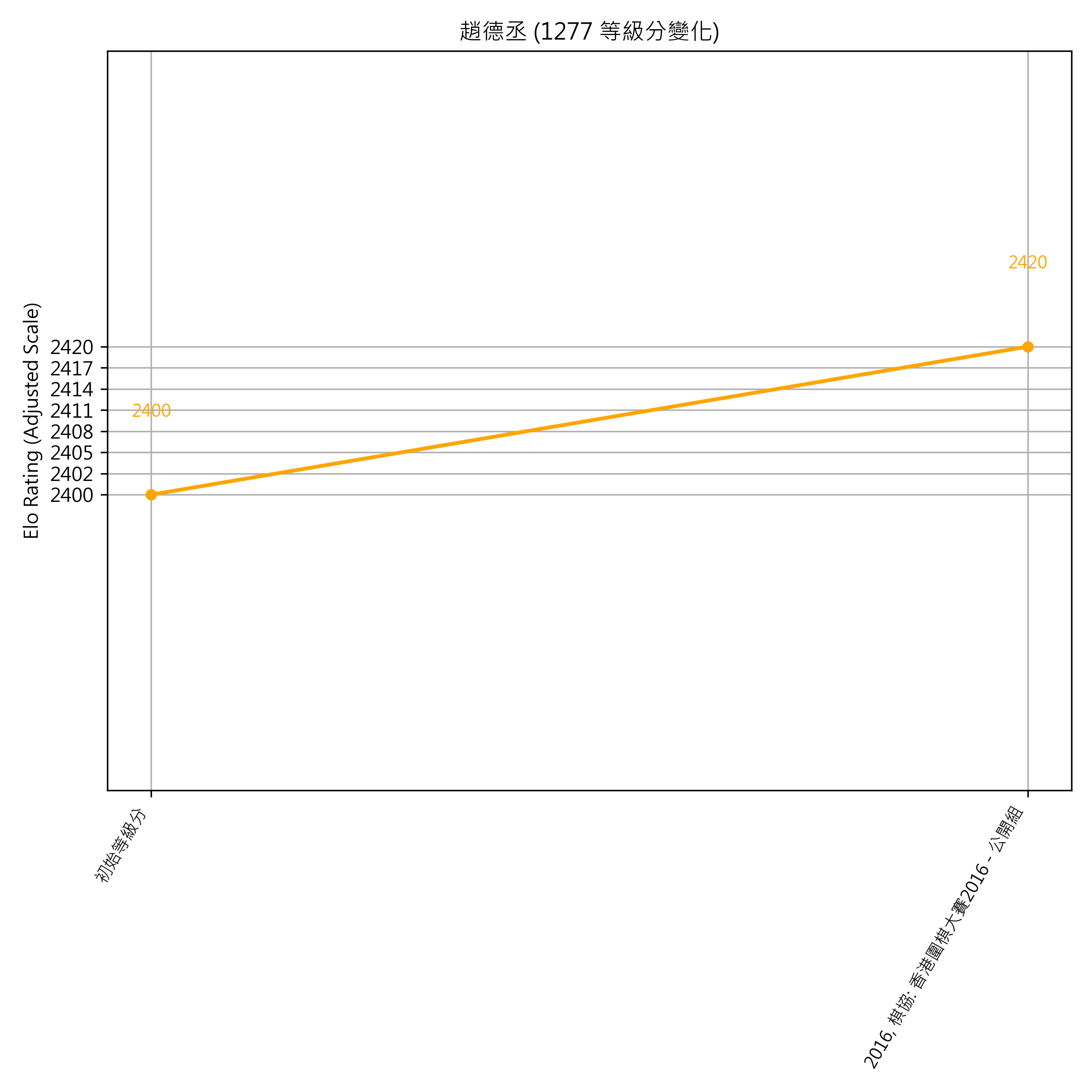 Go Poster_3_EN Cropped (1).png