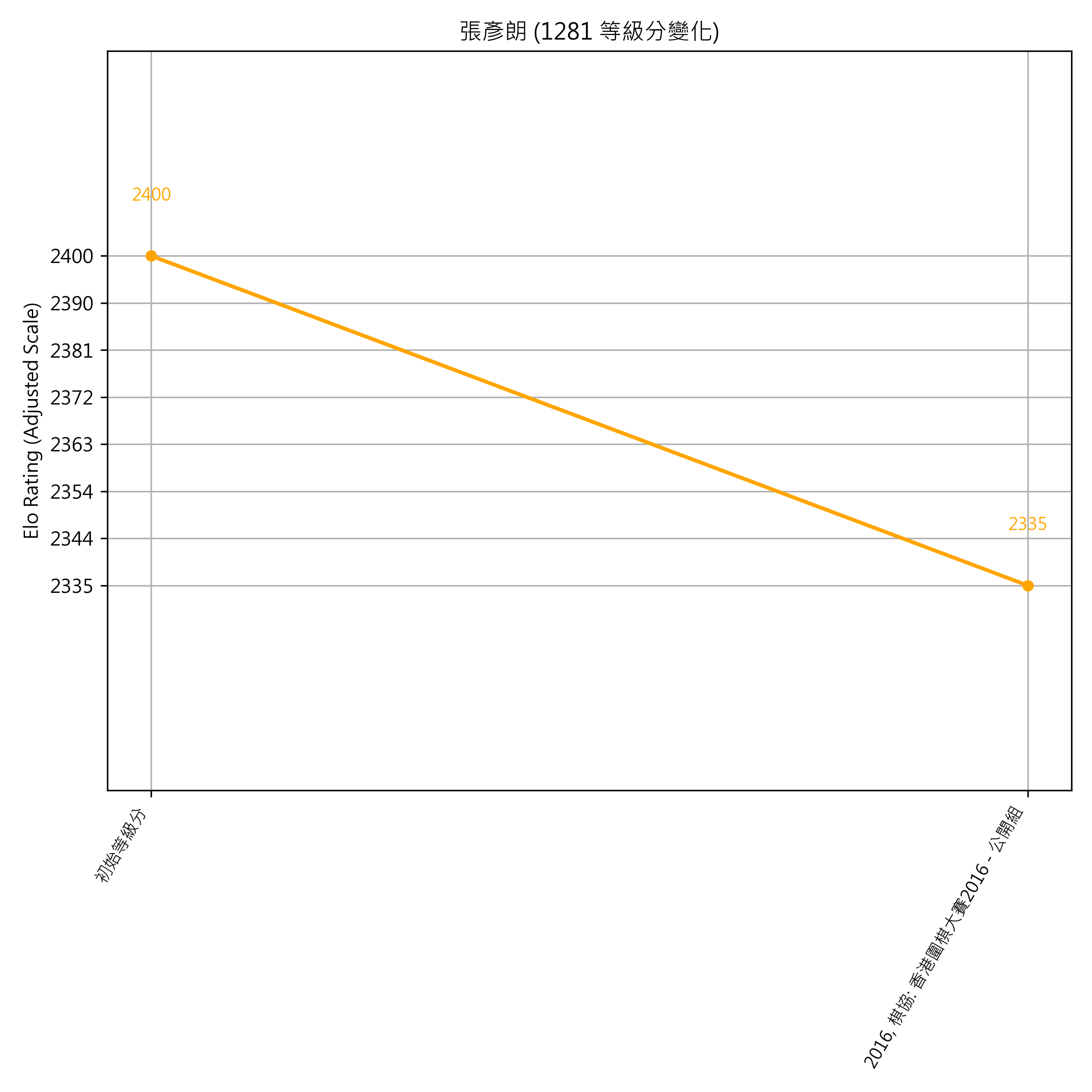 Go Poster_3_EN Cropped (1).png