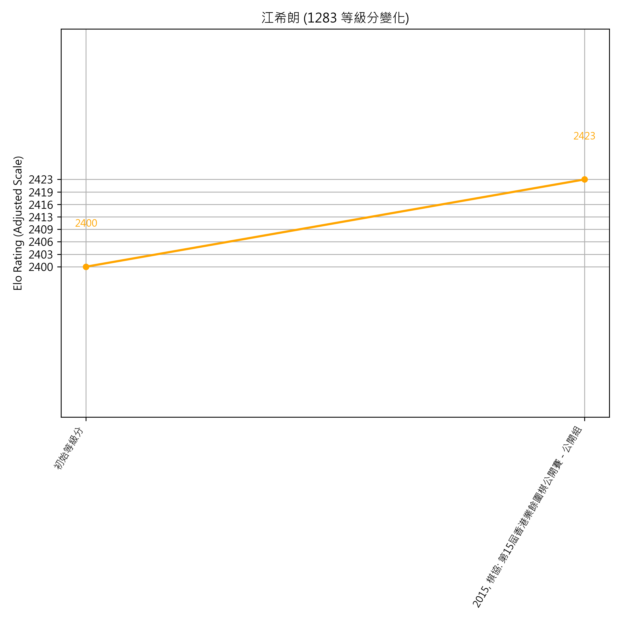 Go Poster_3_EN Cropped (1).png