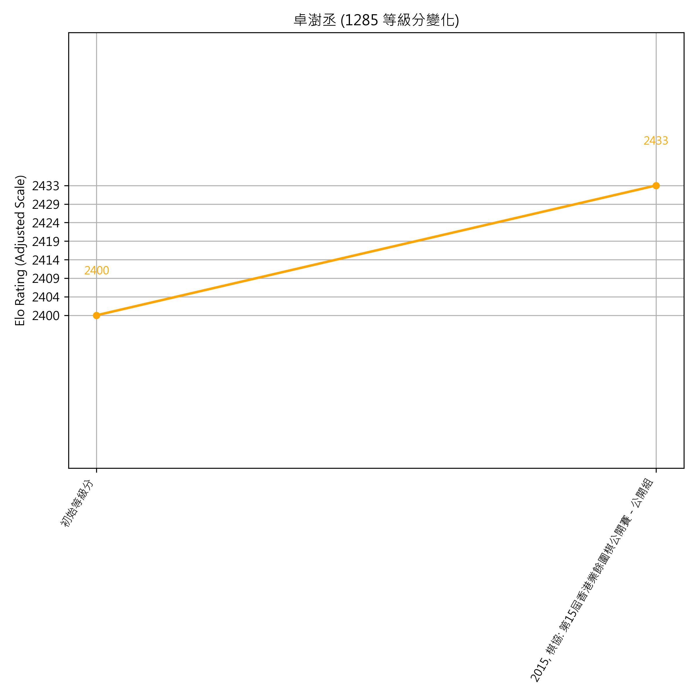 Go Poster_3_EN Cropped (1).png