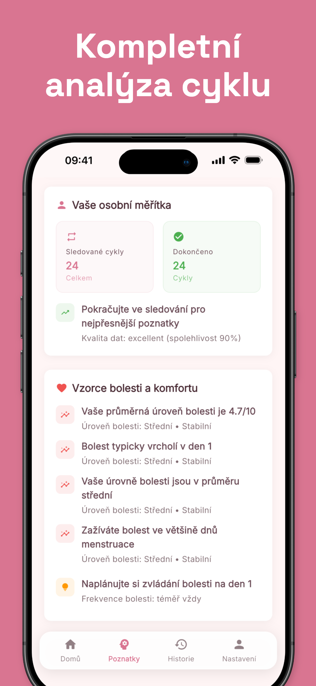 Cycle analytics showing average length and patterns