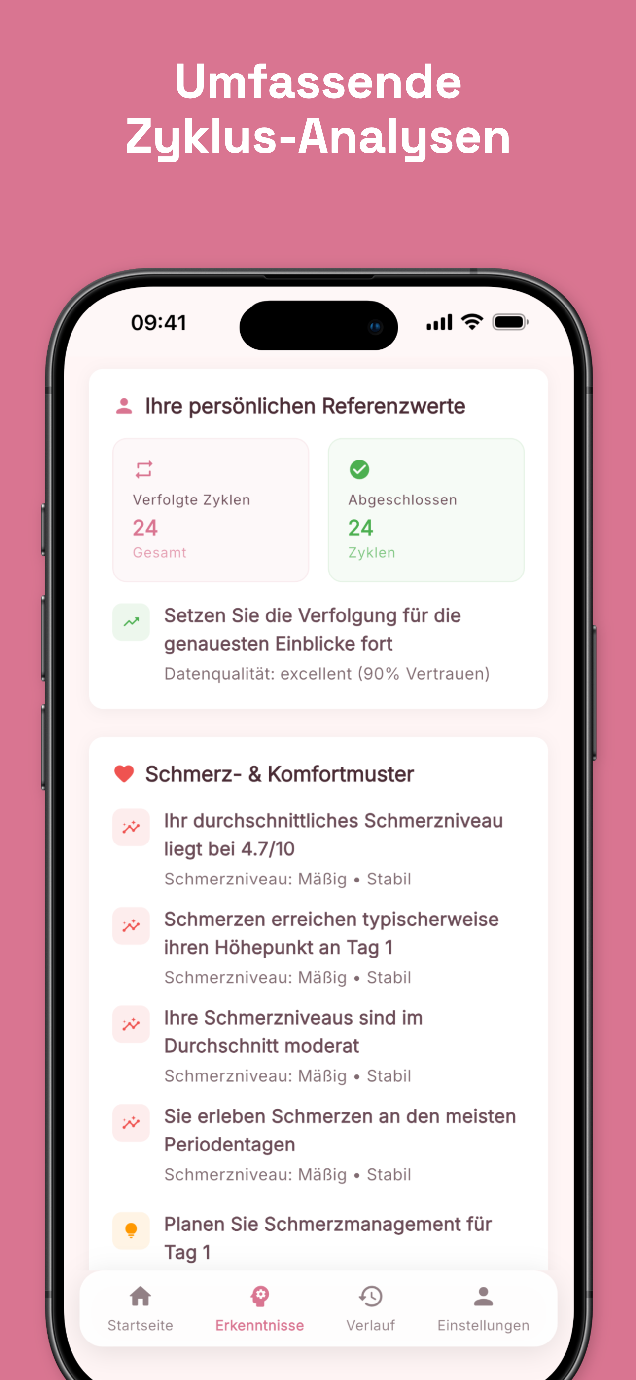 Cycle analytics showing average length and patterns