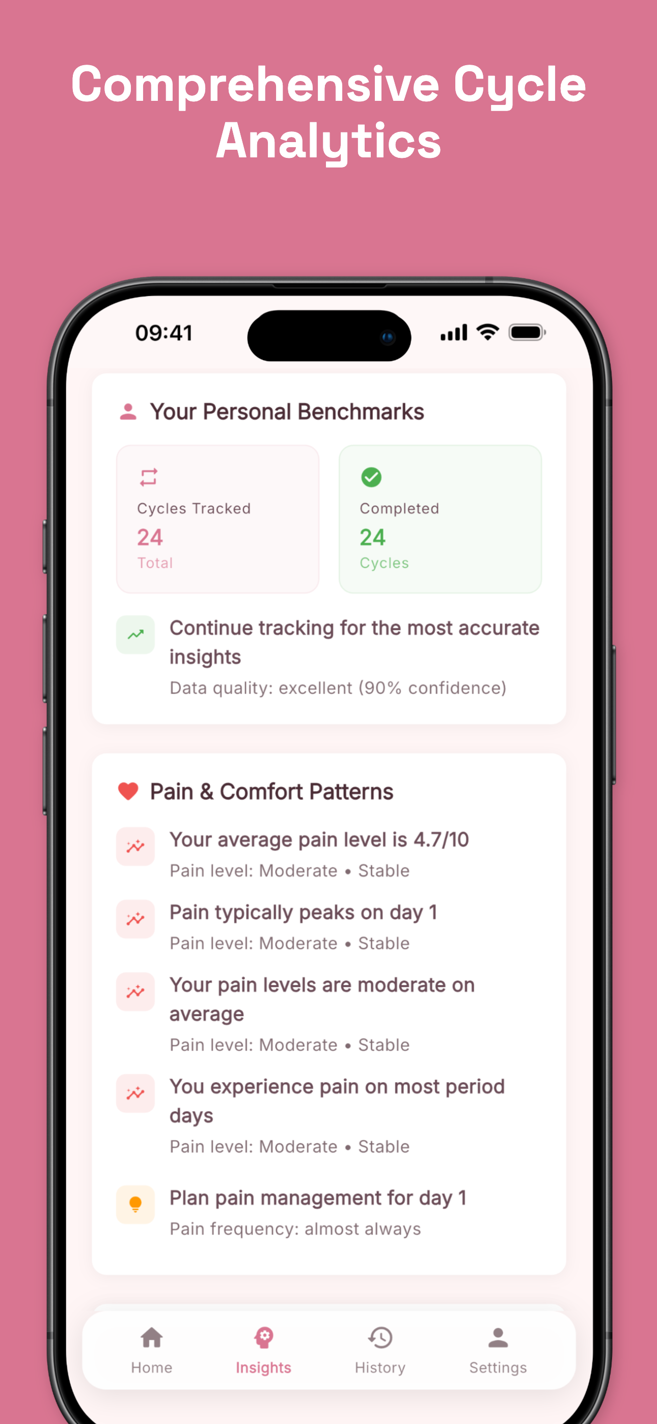 Cycle analytics showing average length and patterns