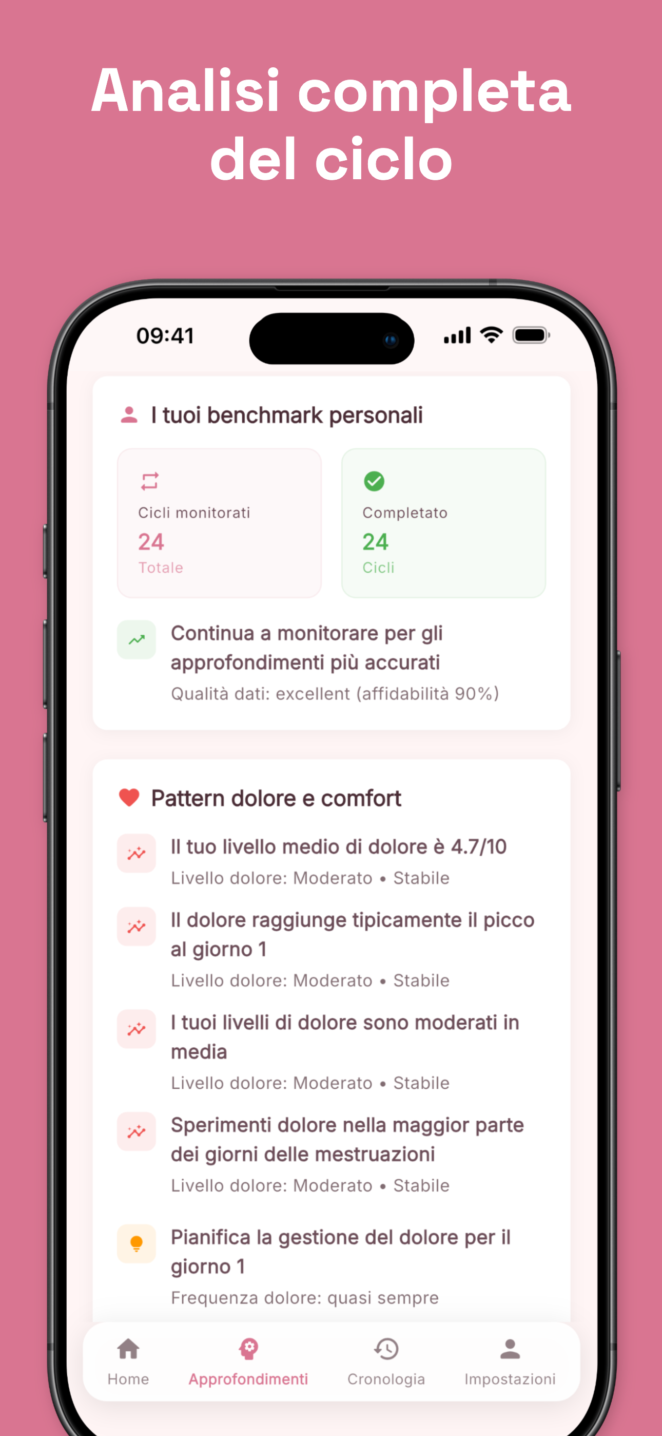Cycle analytics showing average length and patterns