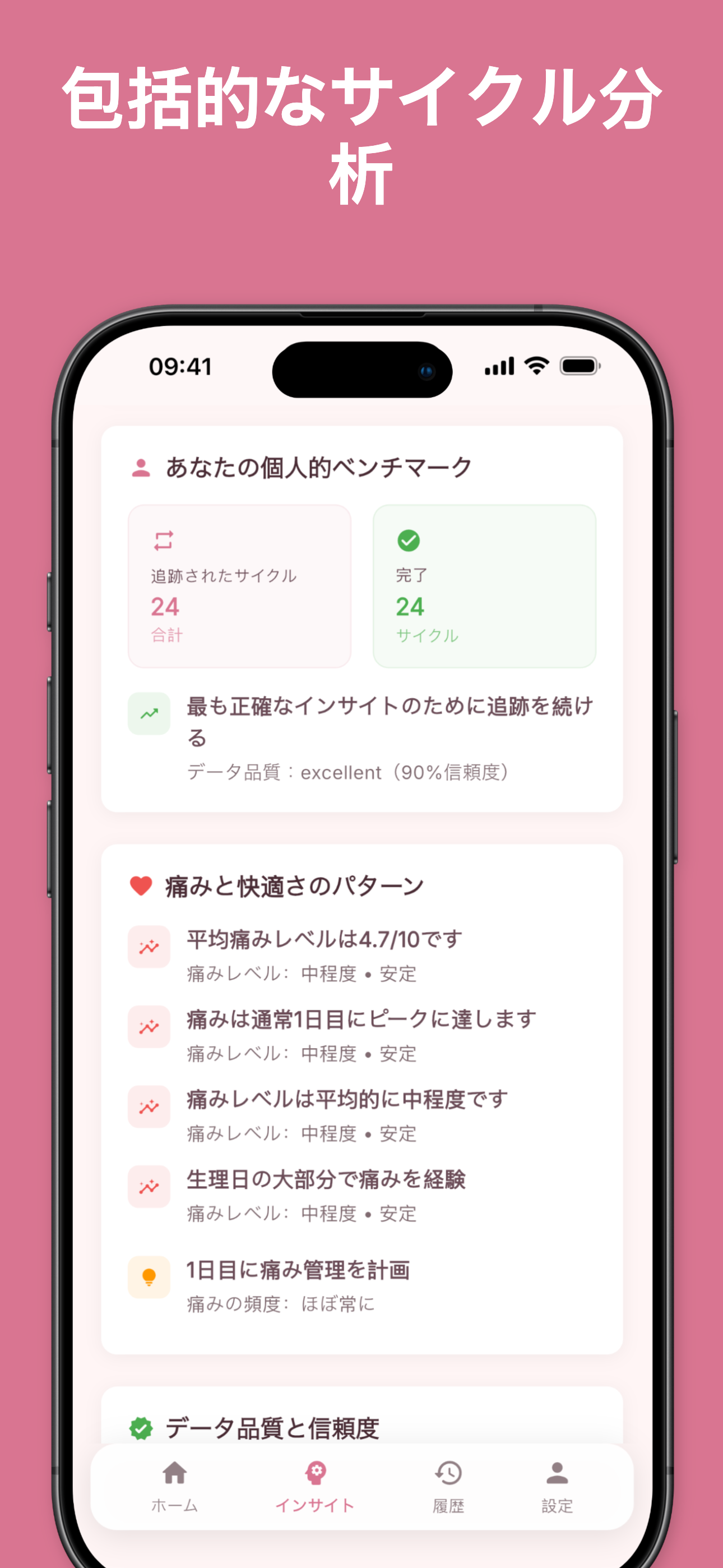 Cycle analytics showing average length and patterns