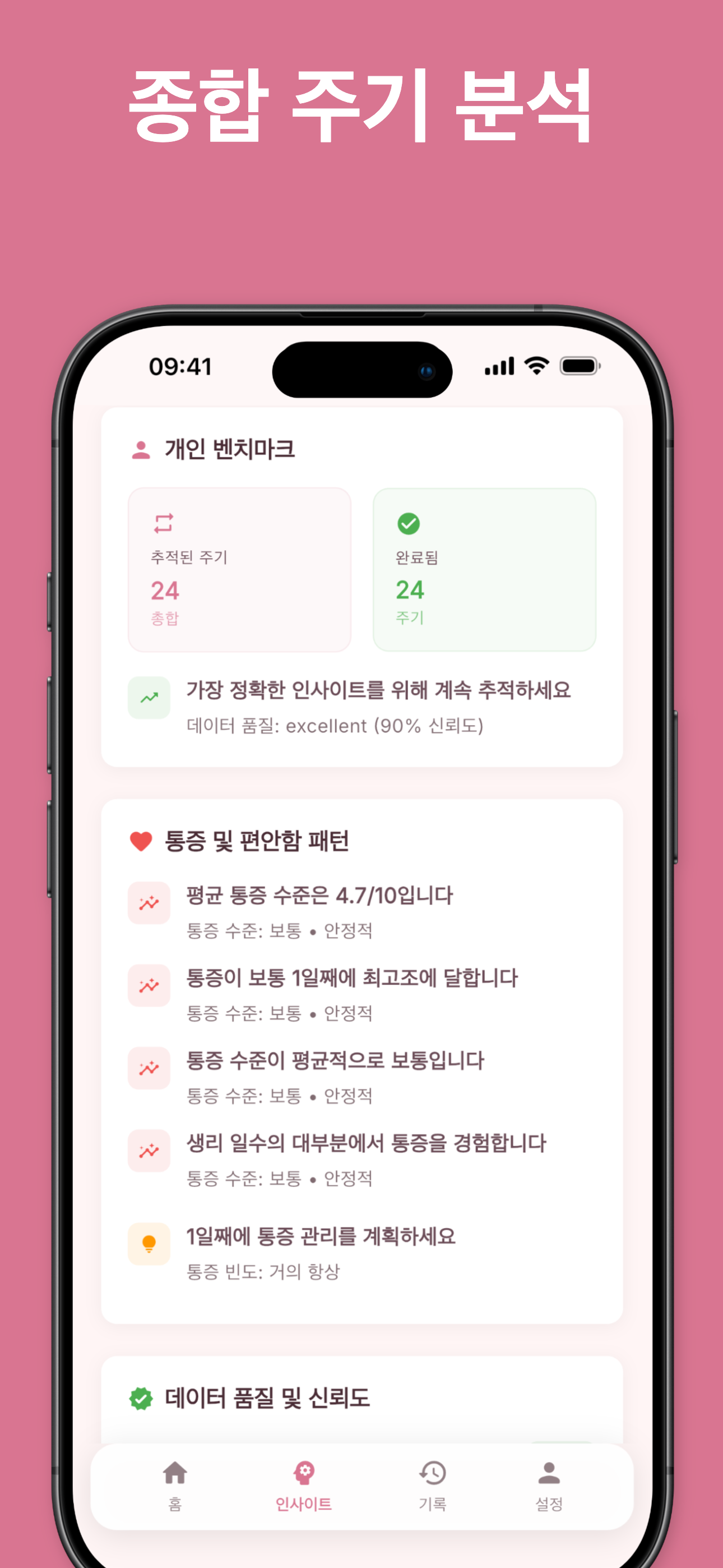 Cycle analytics showing average length and patterns