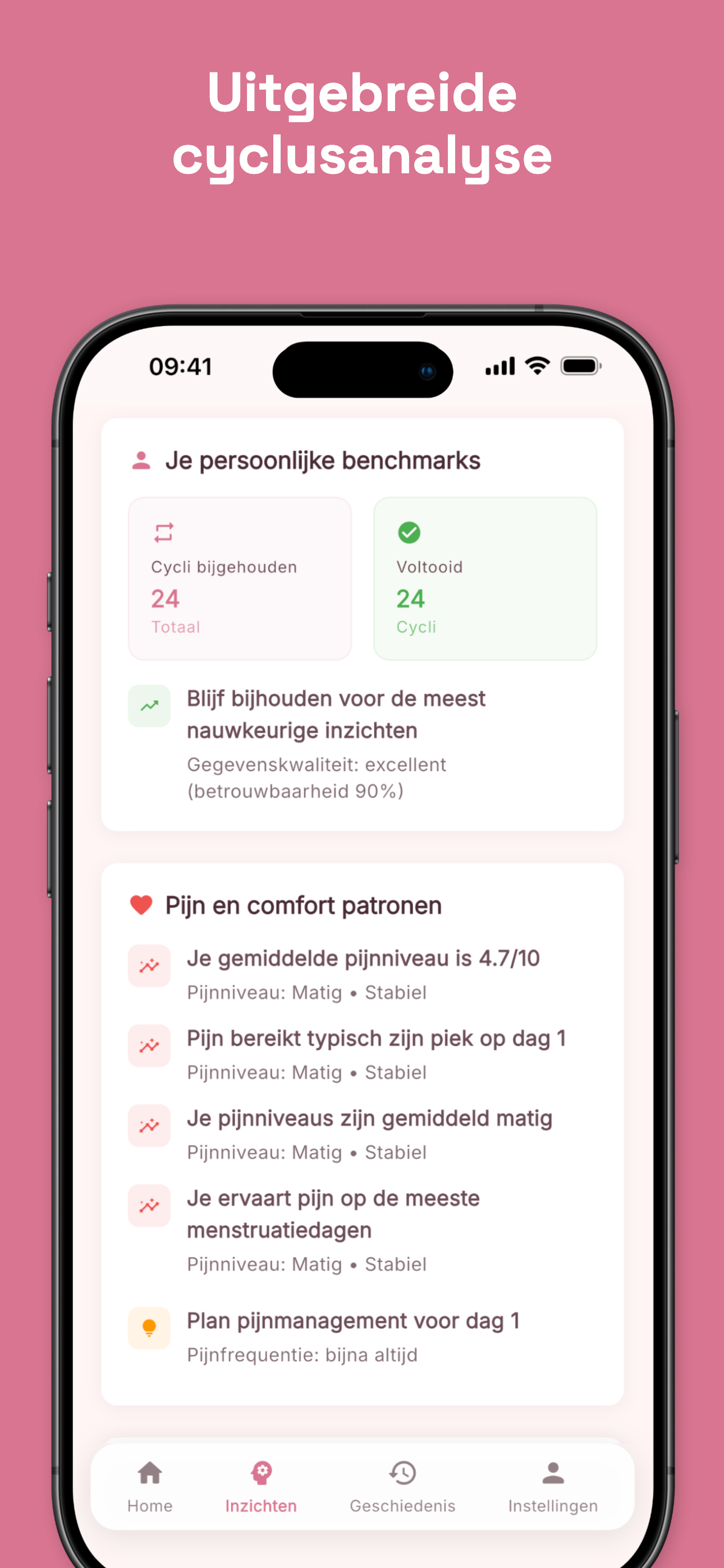 Cycle analytics showing average length and patterns